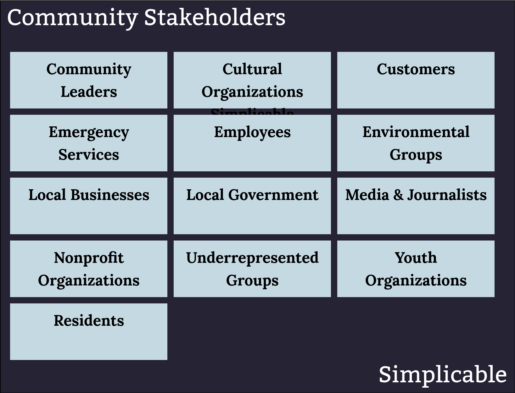community stakeholders simplicable