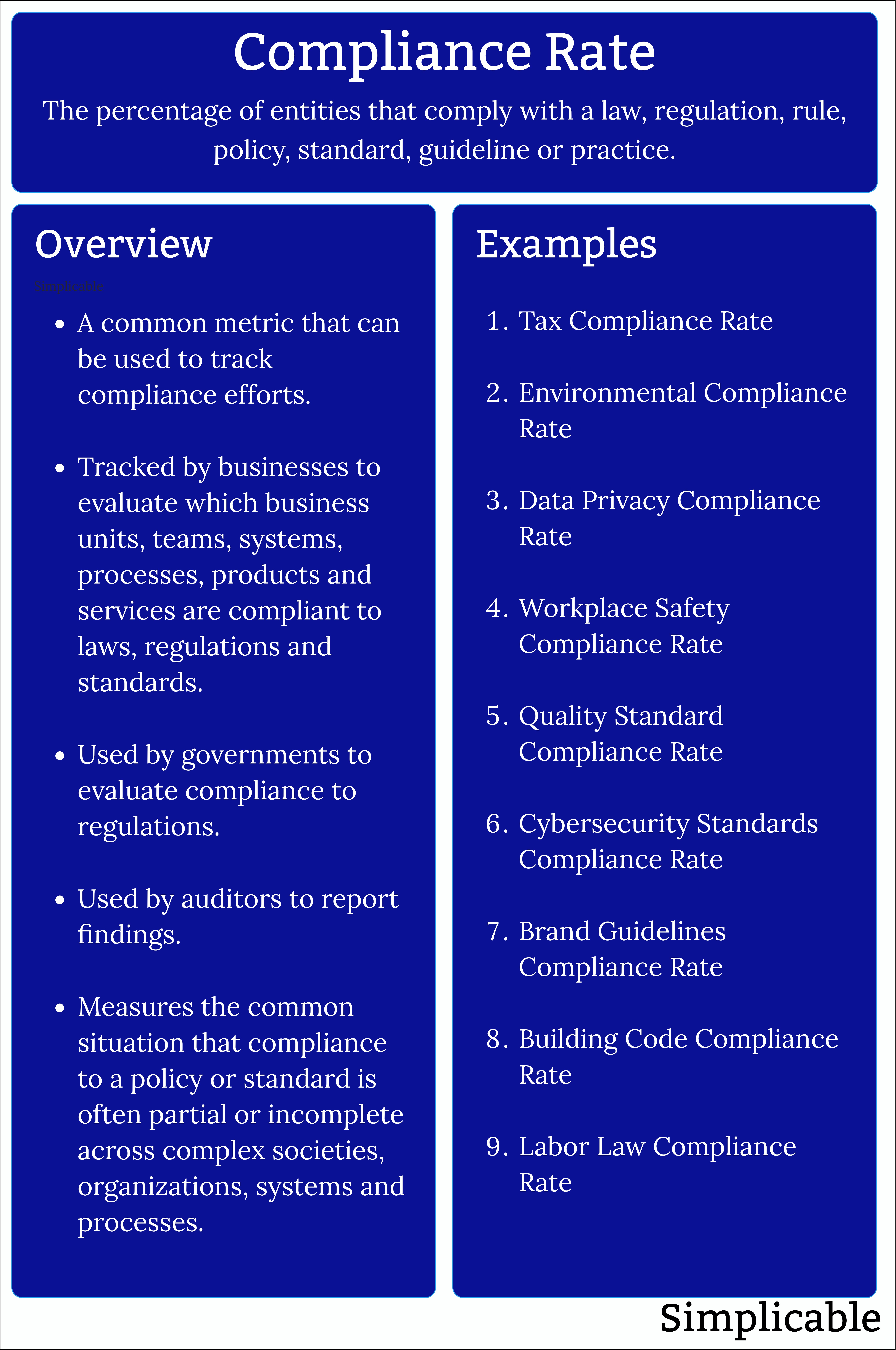 compliance rate overview and examples