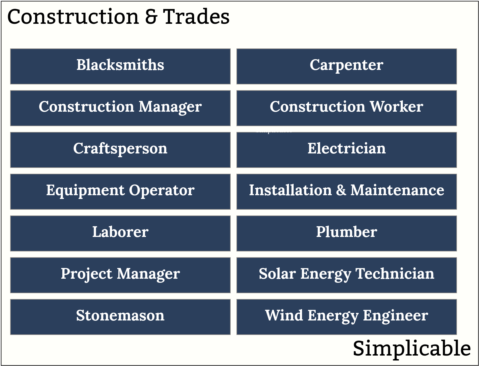 construction and trades professions examples