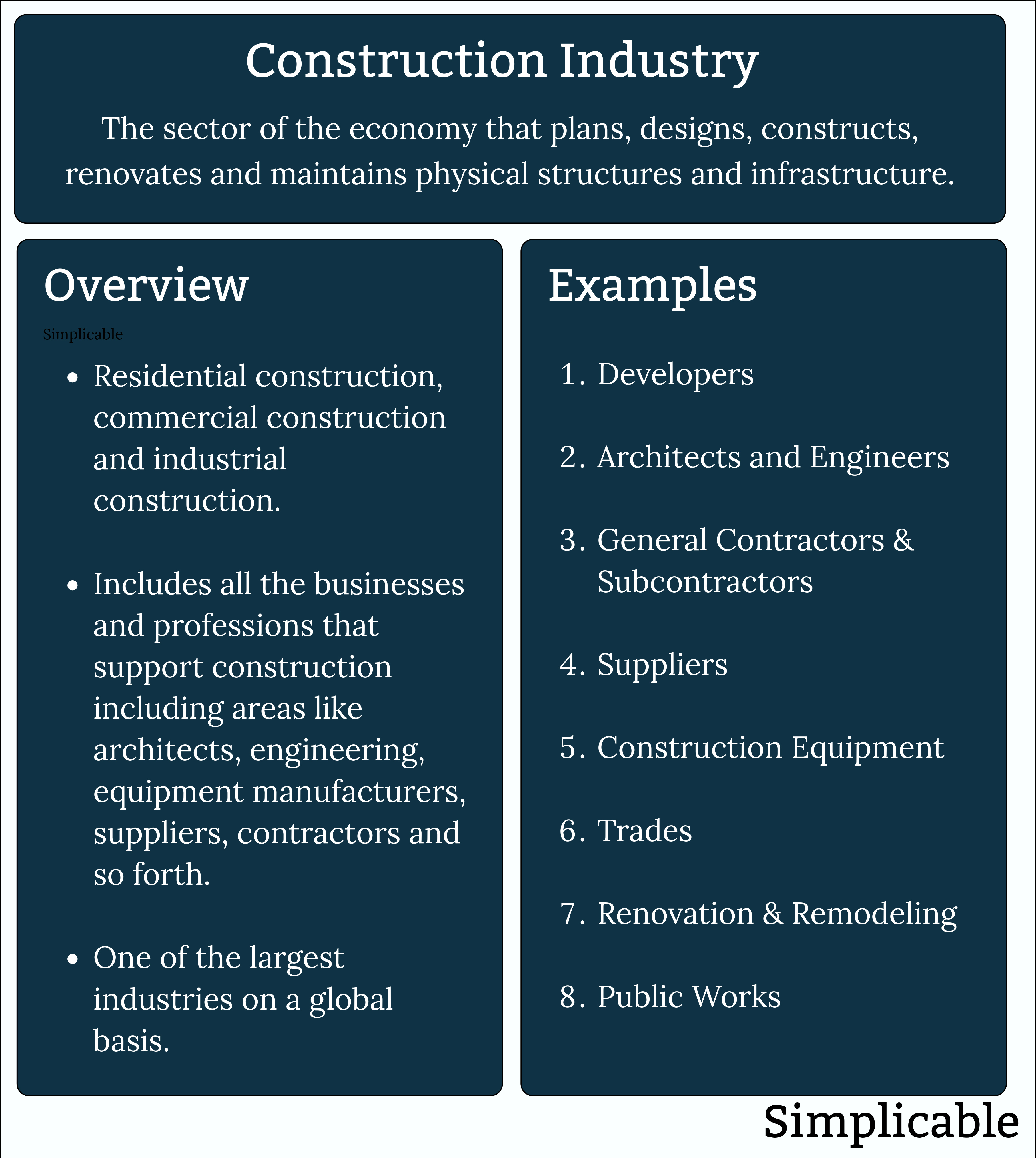construction industry definition and examples