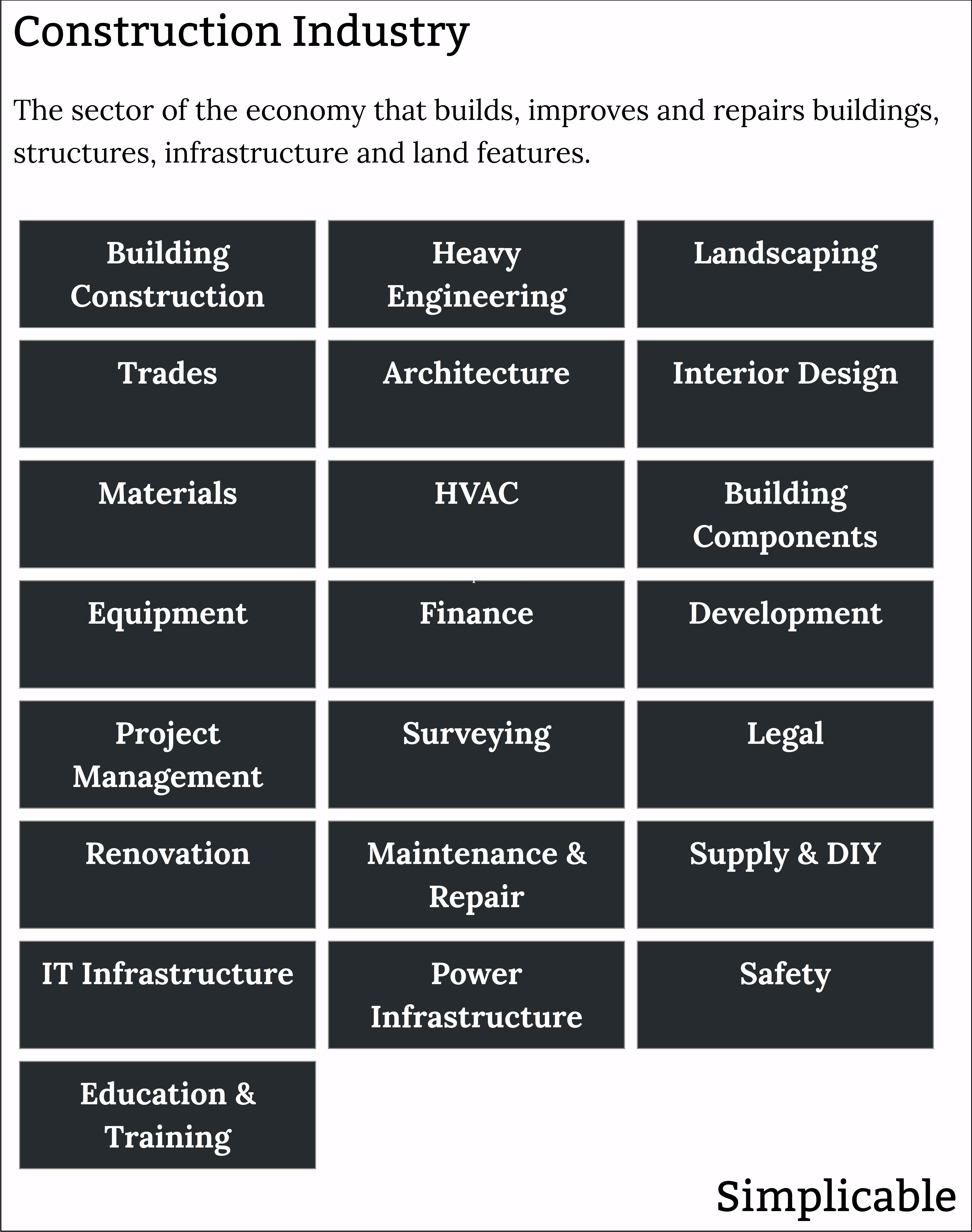 construction industry examples