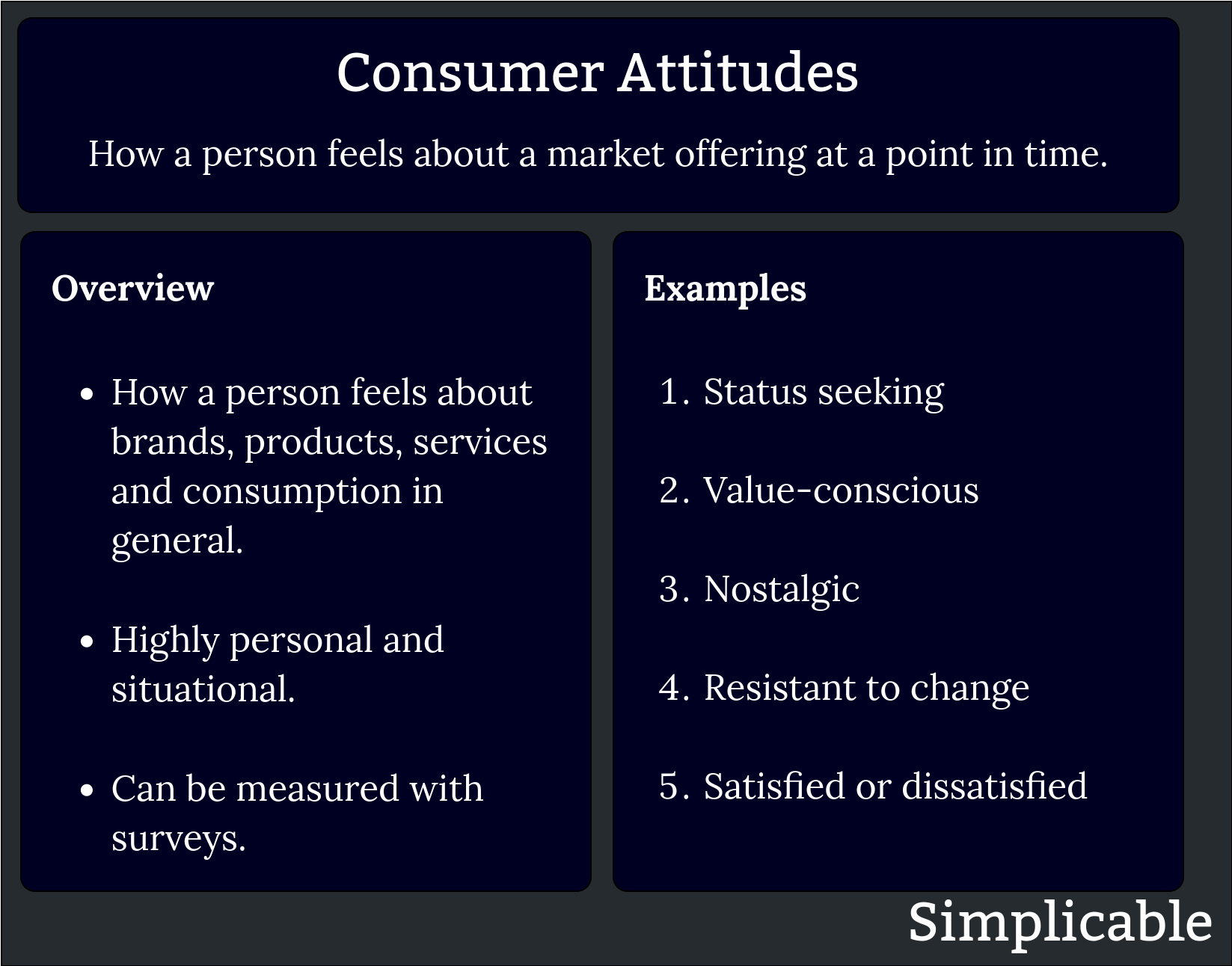 consumer attitudes summary