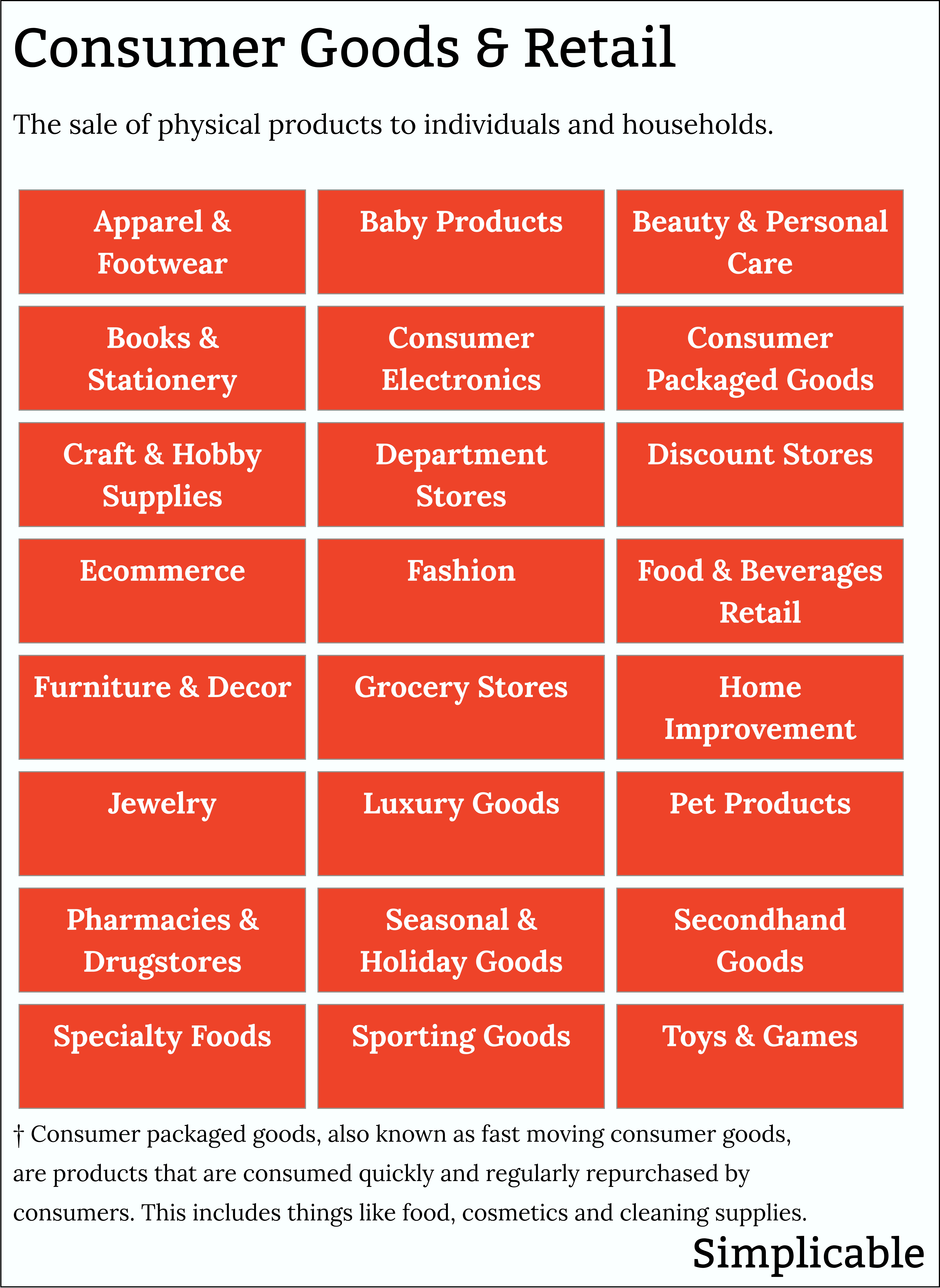 consumer goods and retail industry