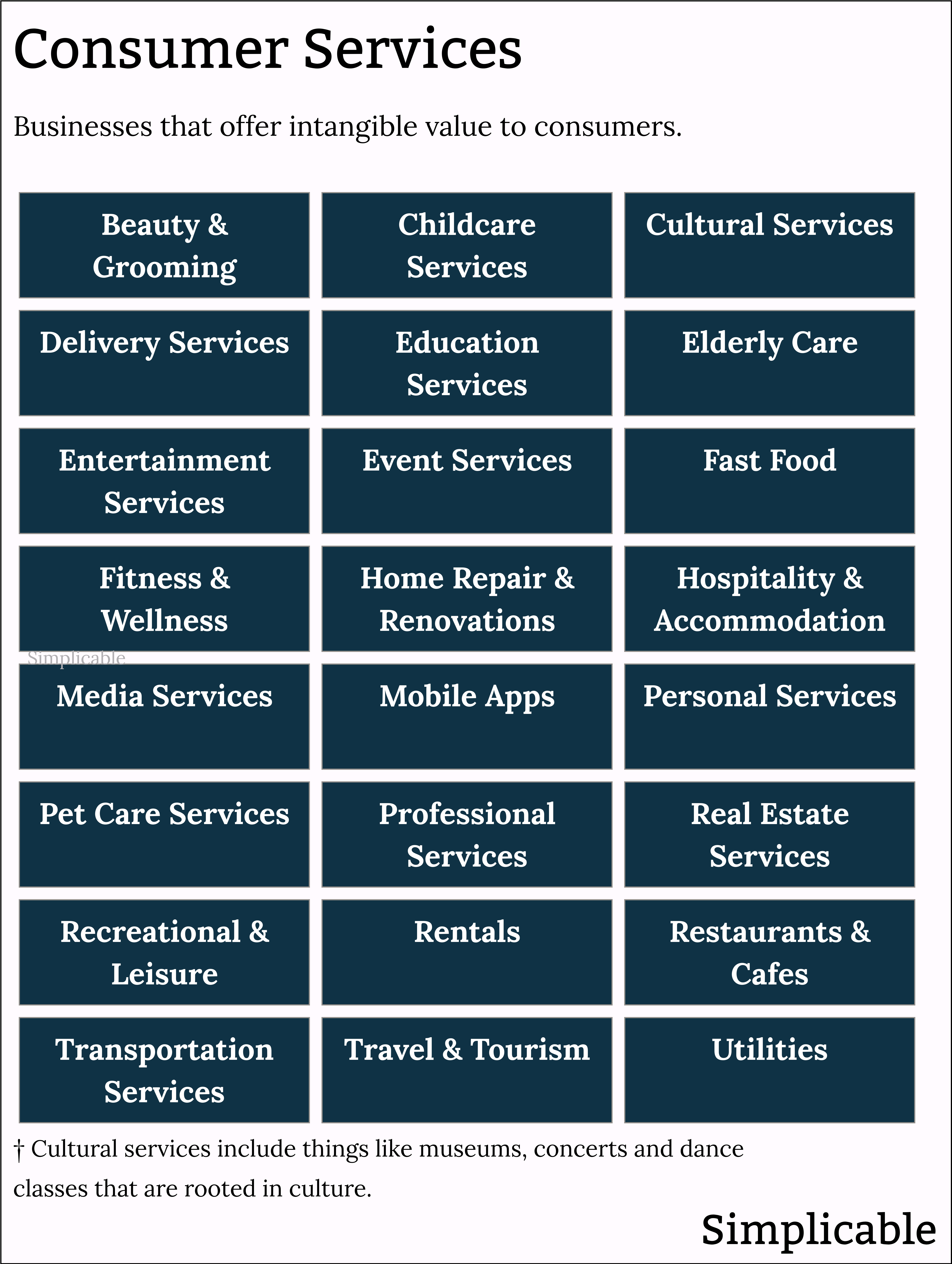 consumer services industry