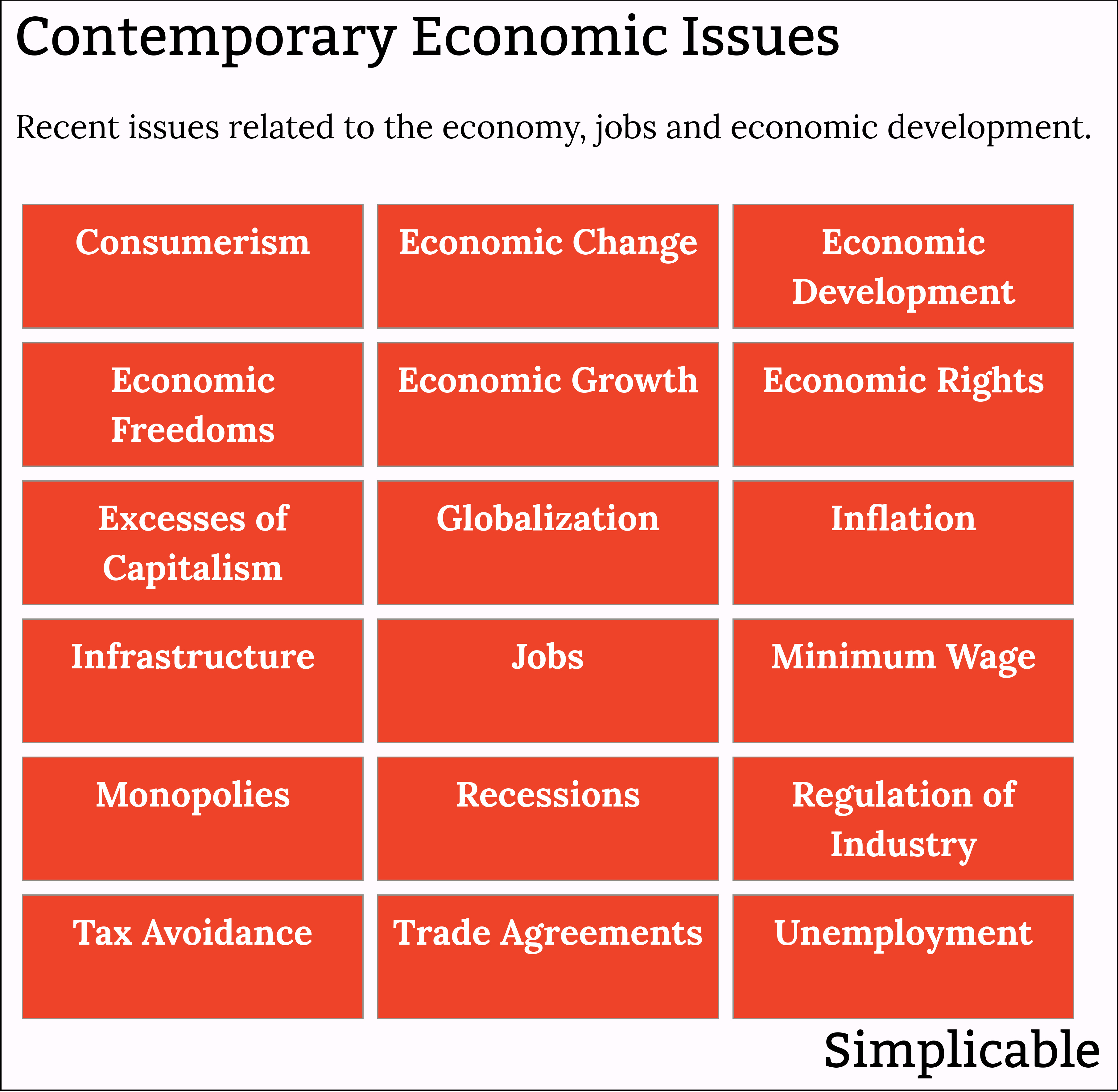 contemporary economic issues