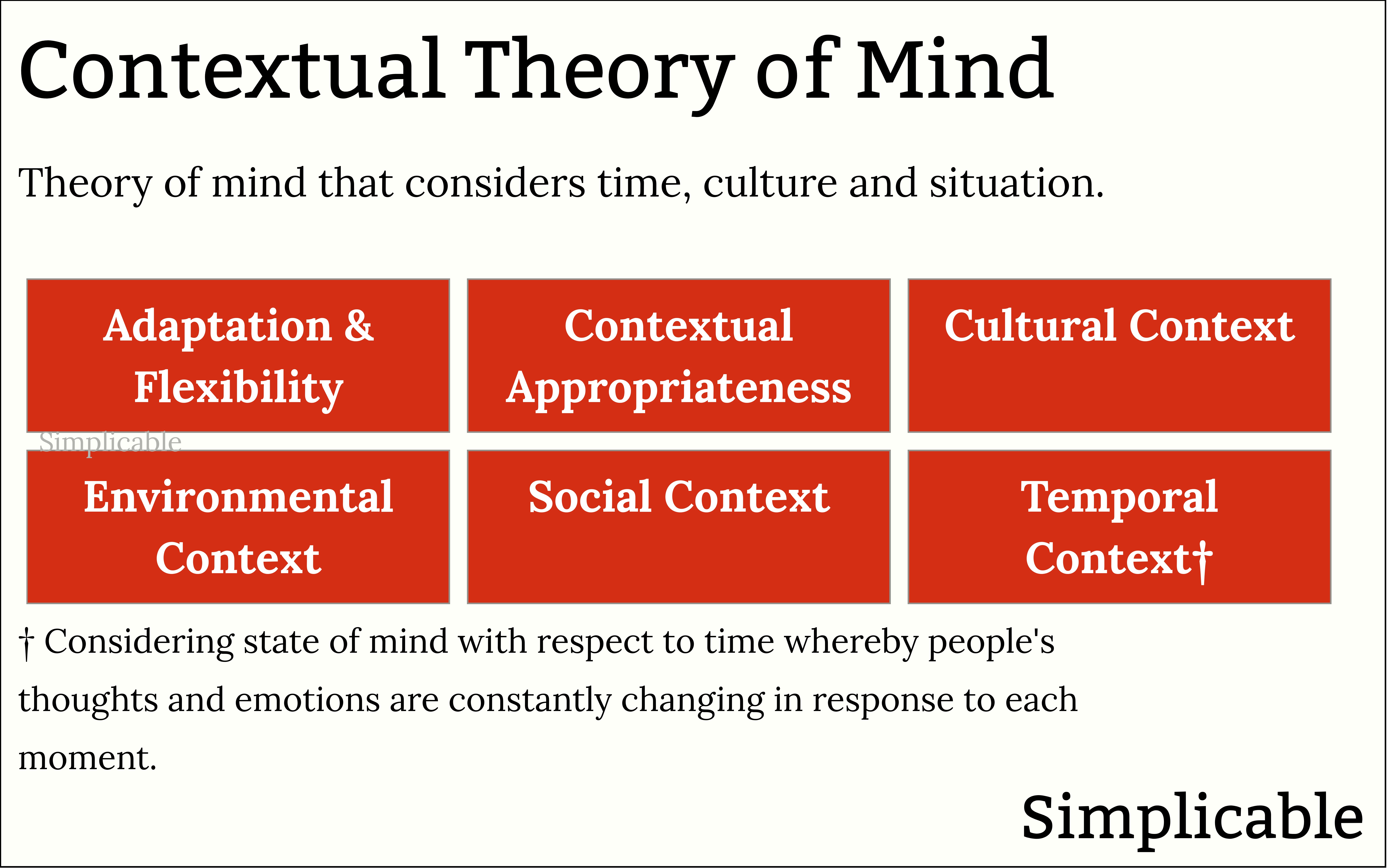 contextual theory of mind
