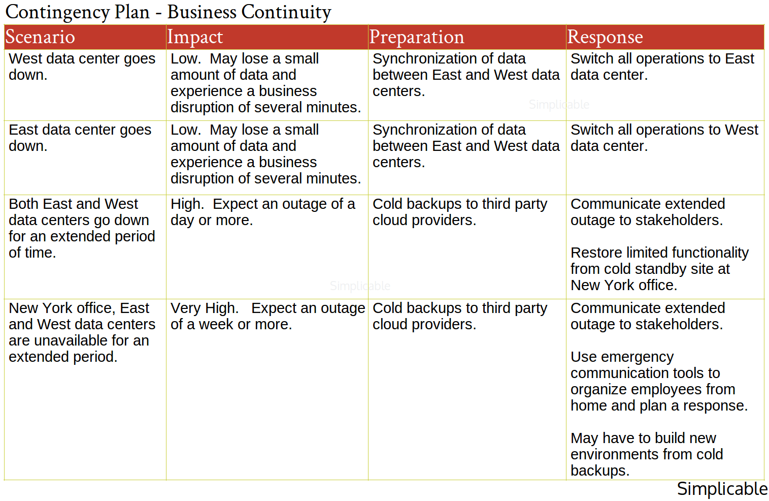 continency plan business continuity