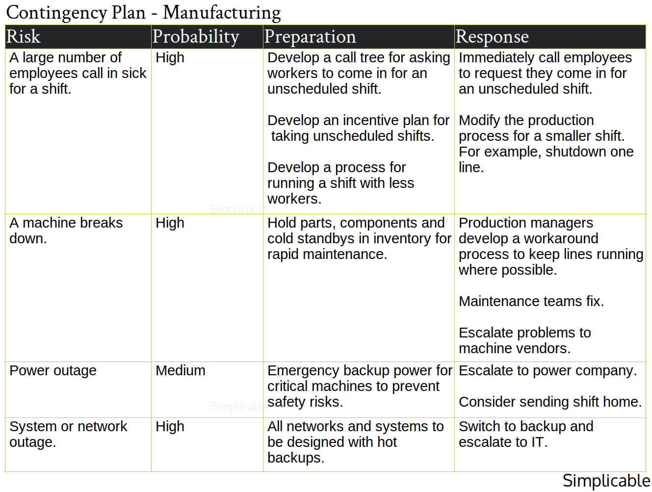 continency plan manufacturing
