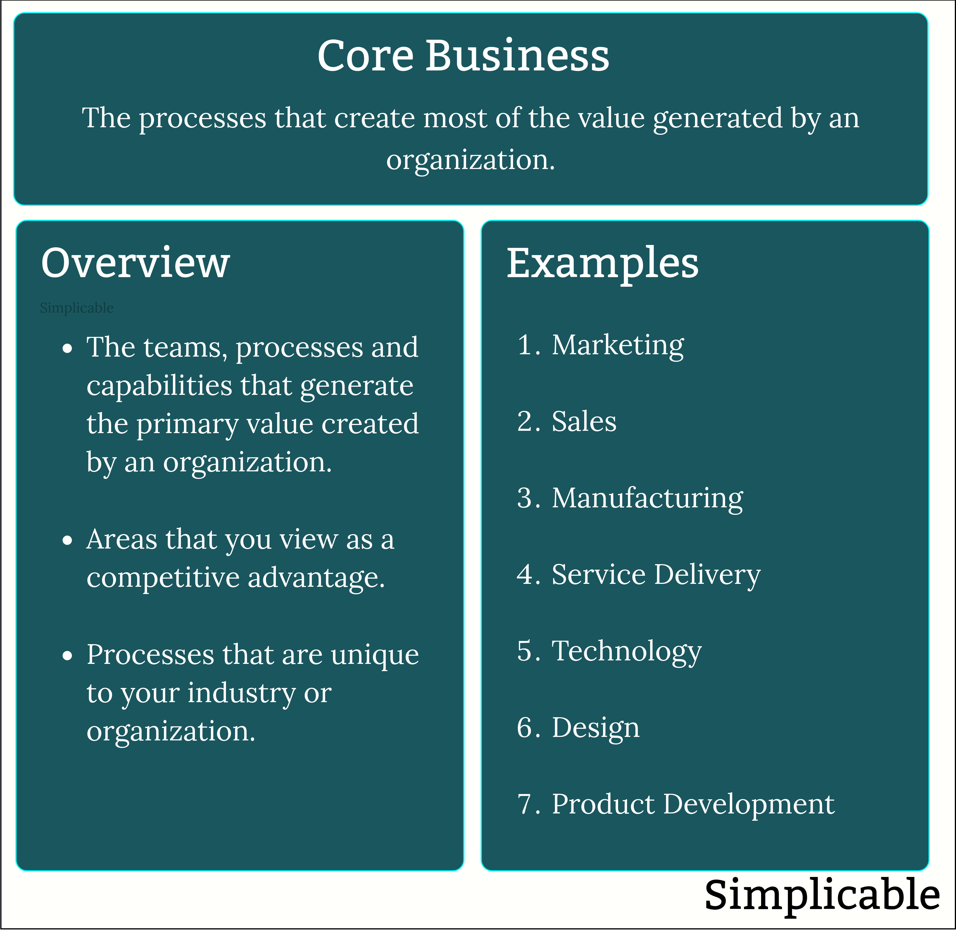 core business definition and examples