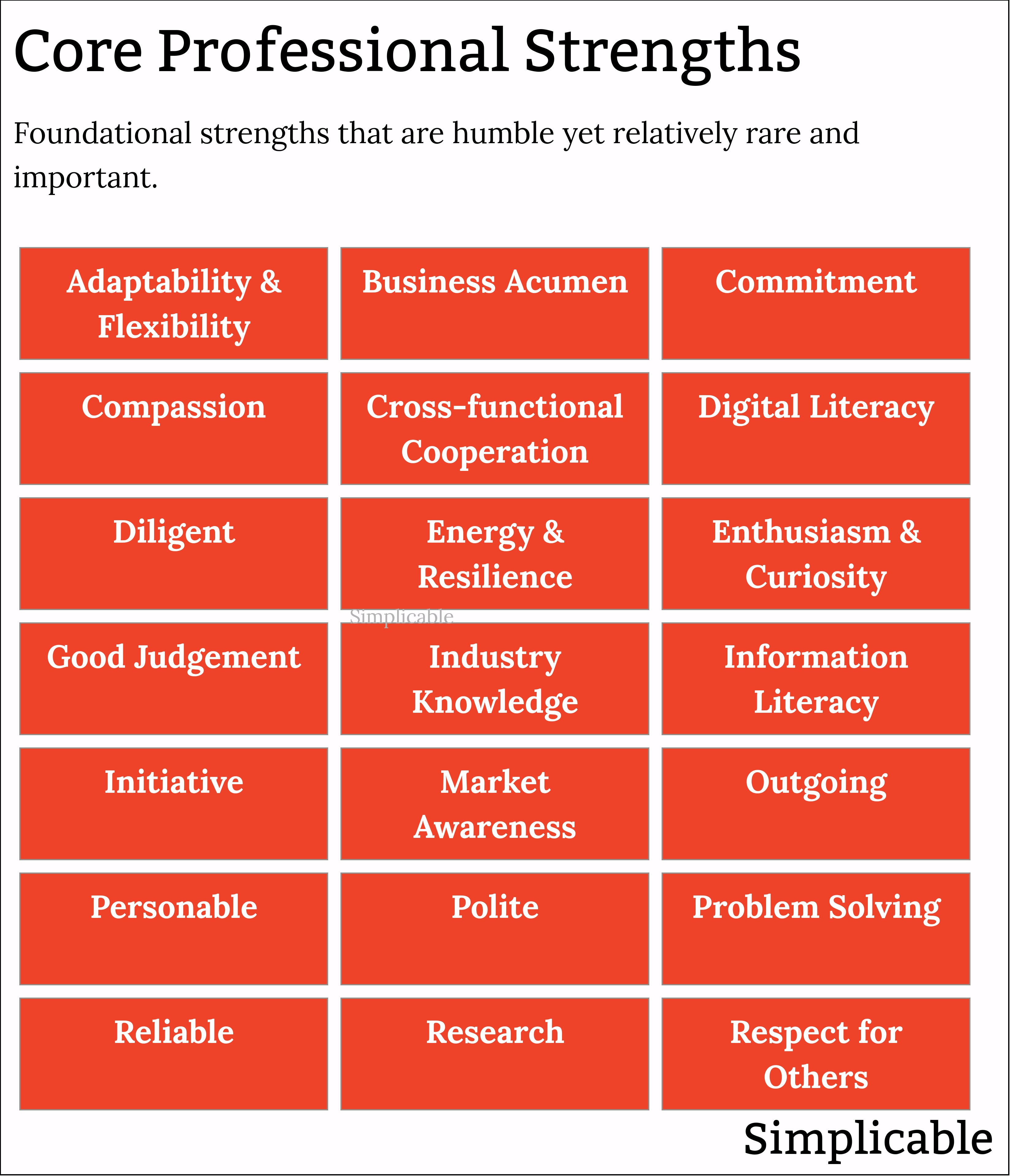 core professional strengths
