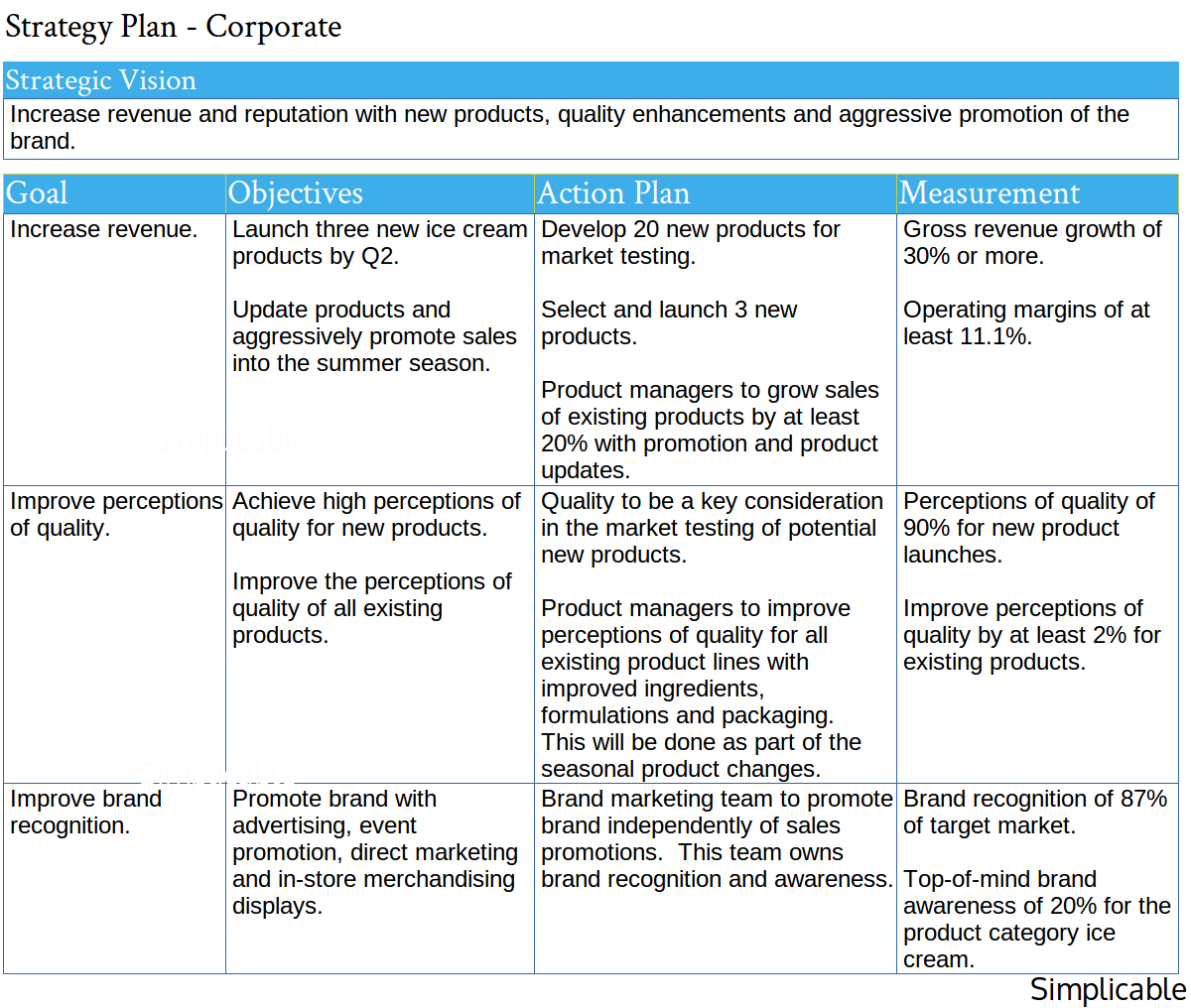 corporate strategy plan
