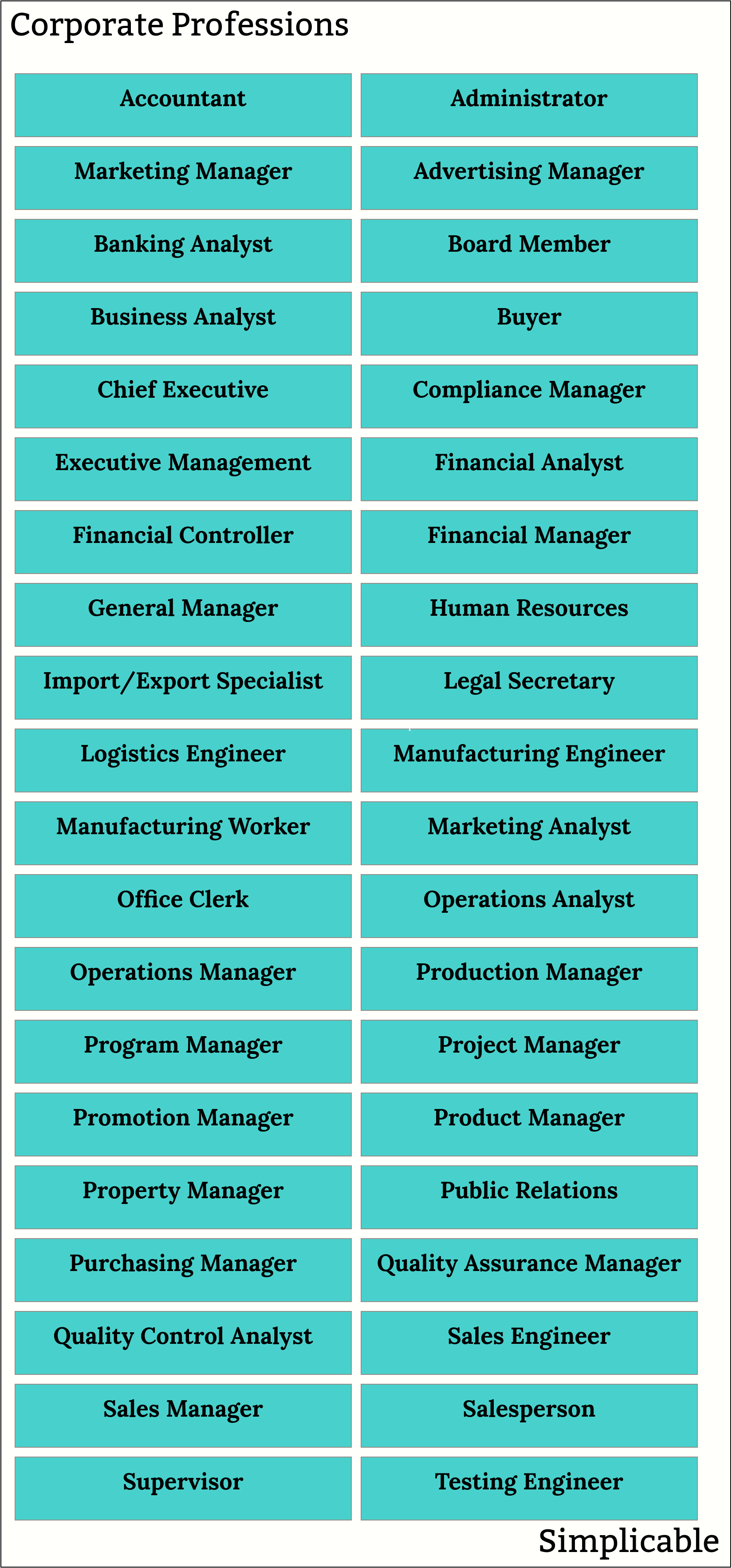 corporate professions examples