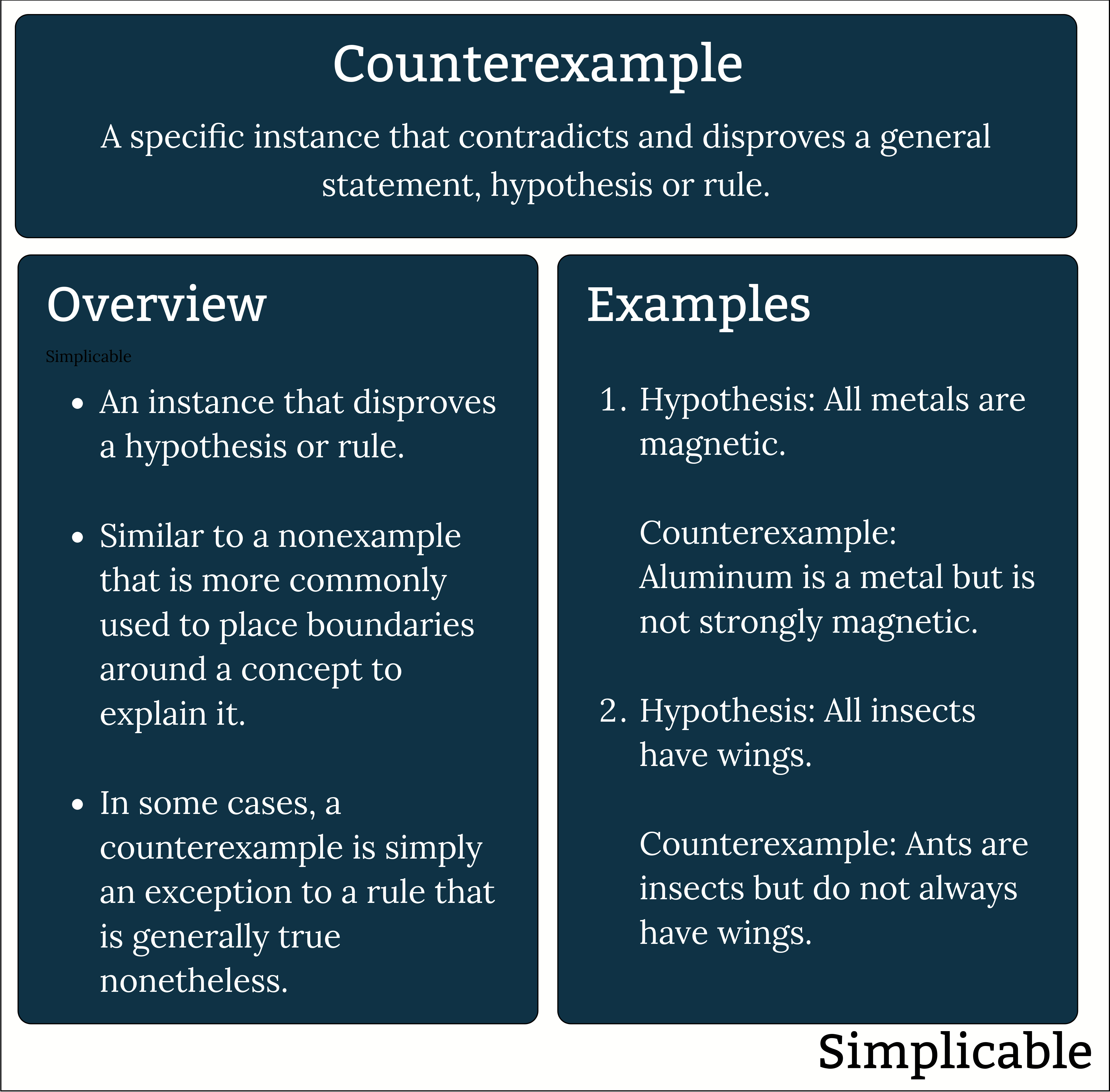 counterexample definition and examples