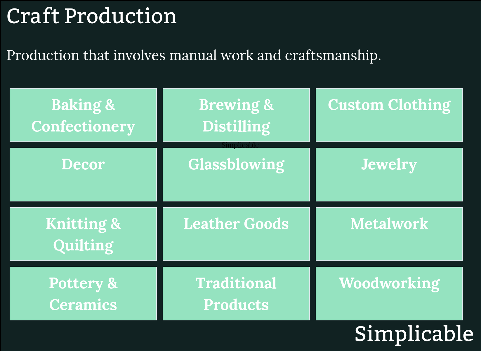 craft production examples