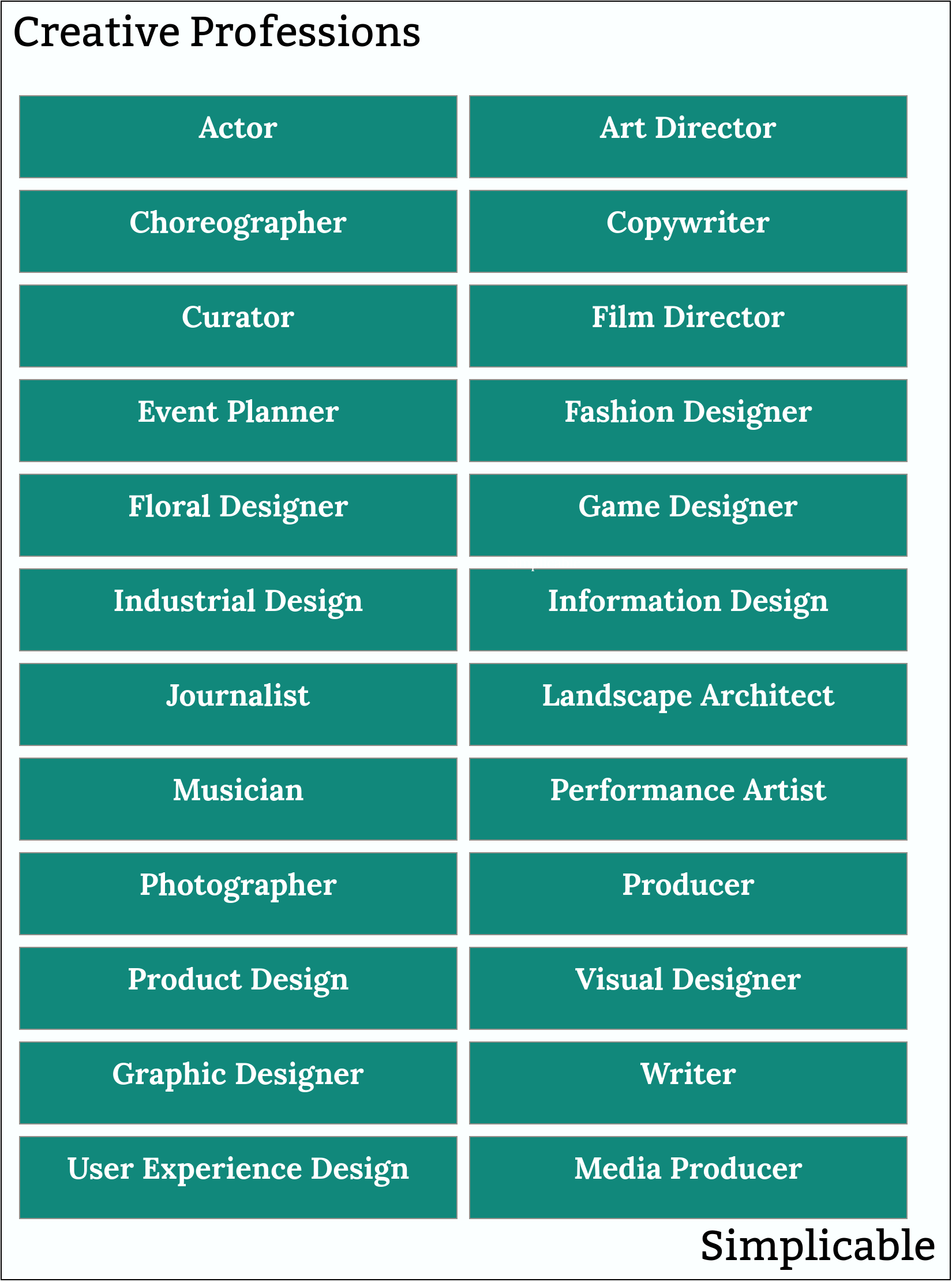 creative professions examples