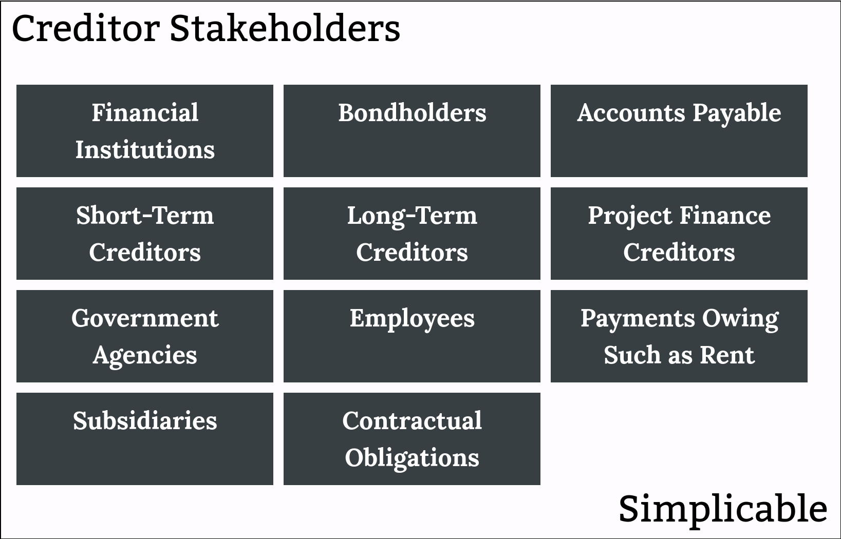 creditor stakeholders simplicable