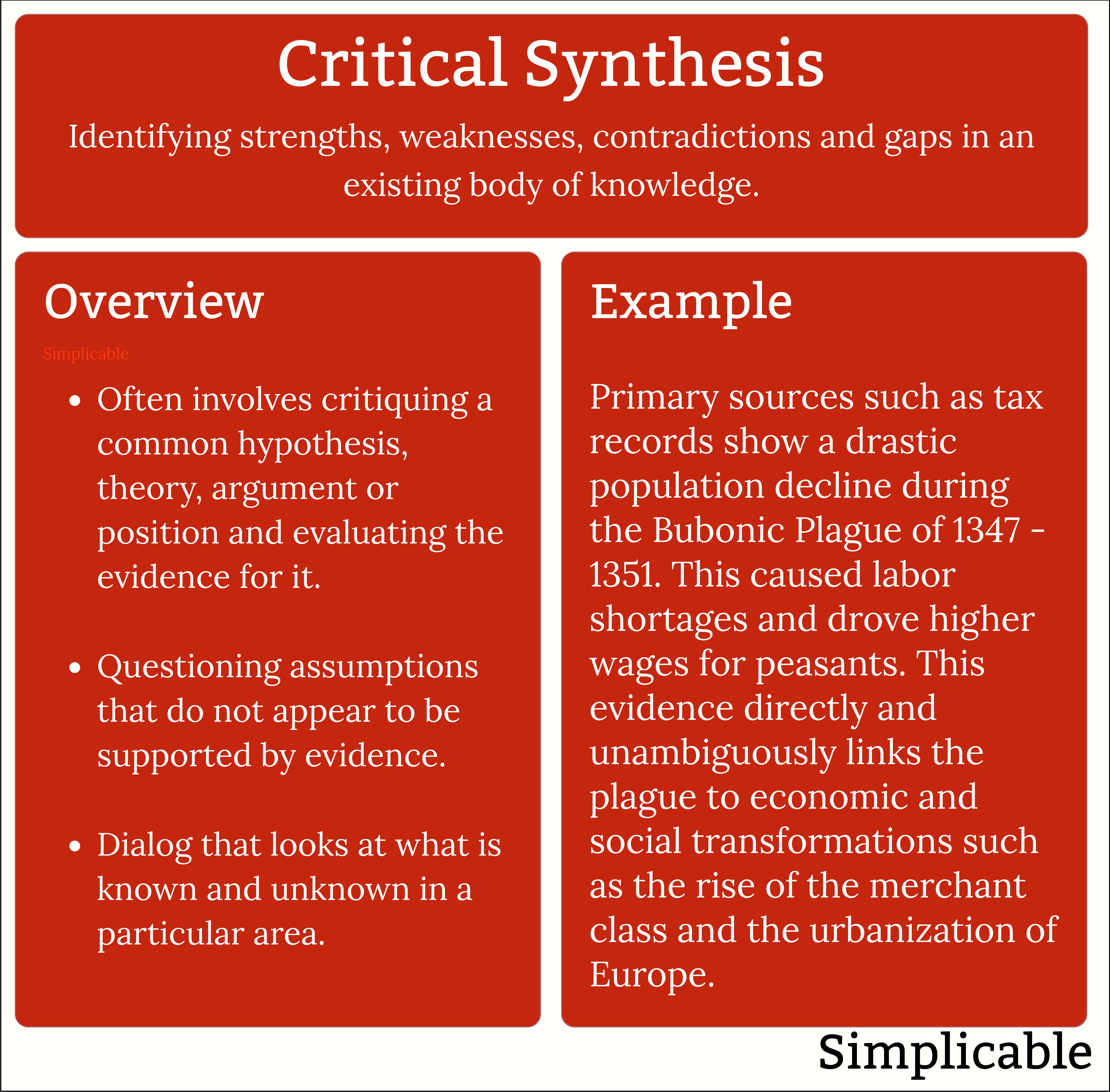 critical synthesis summary and example