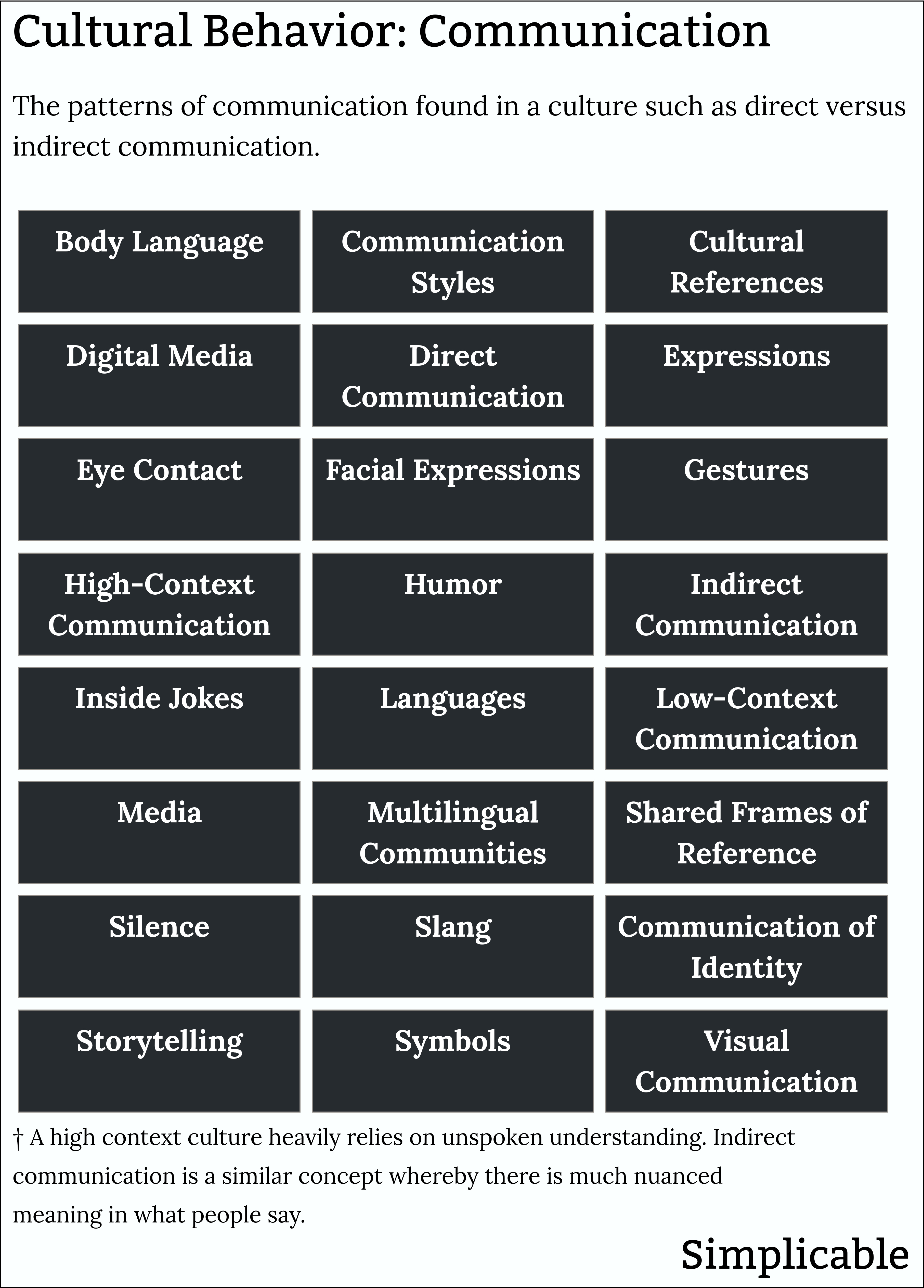 cultural behavior communication