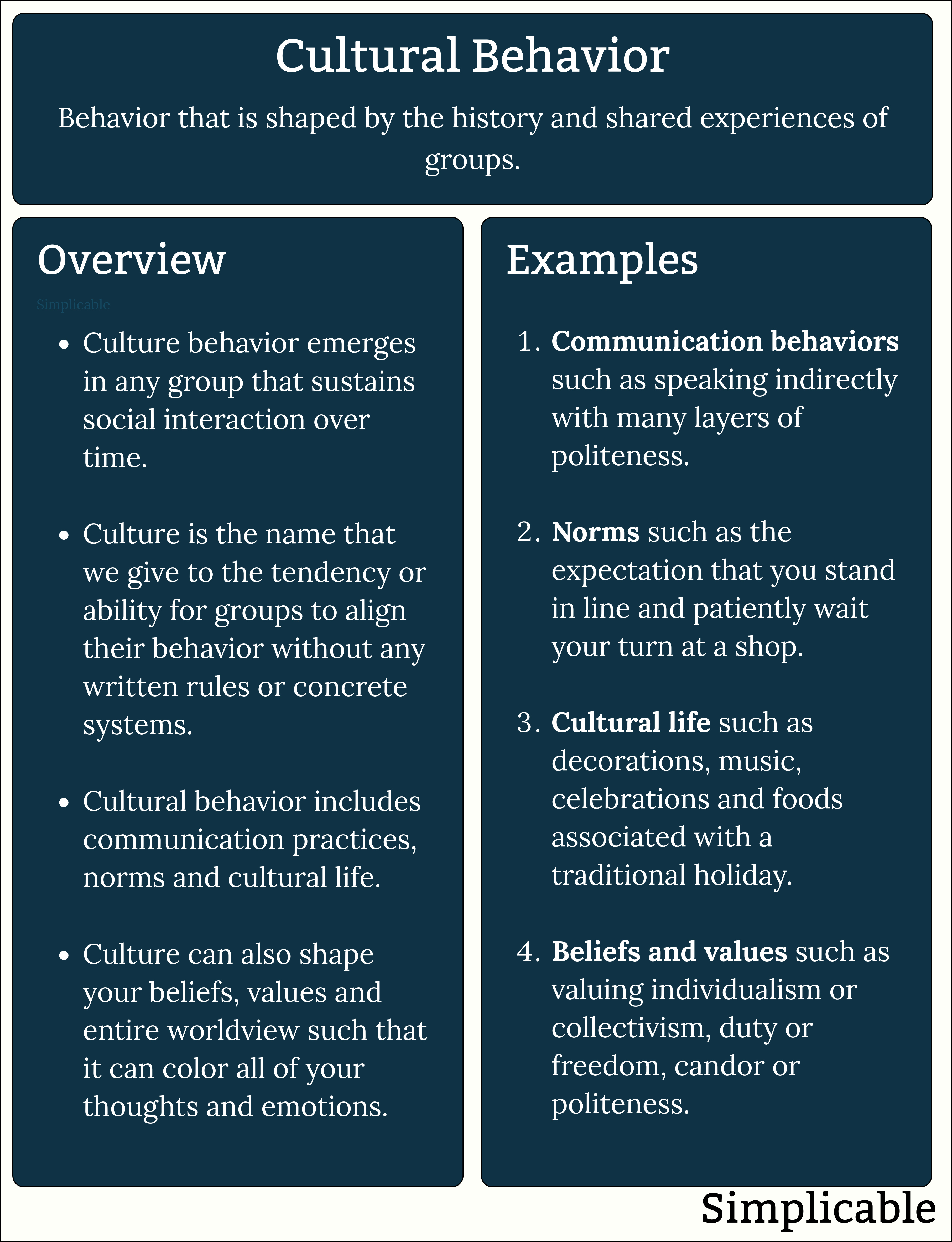 cultural behavior overview and examples