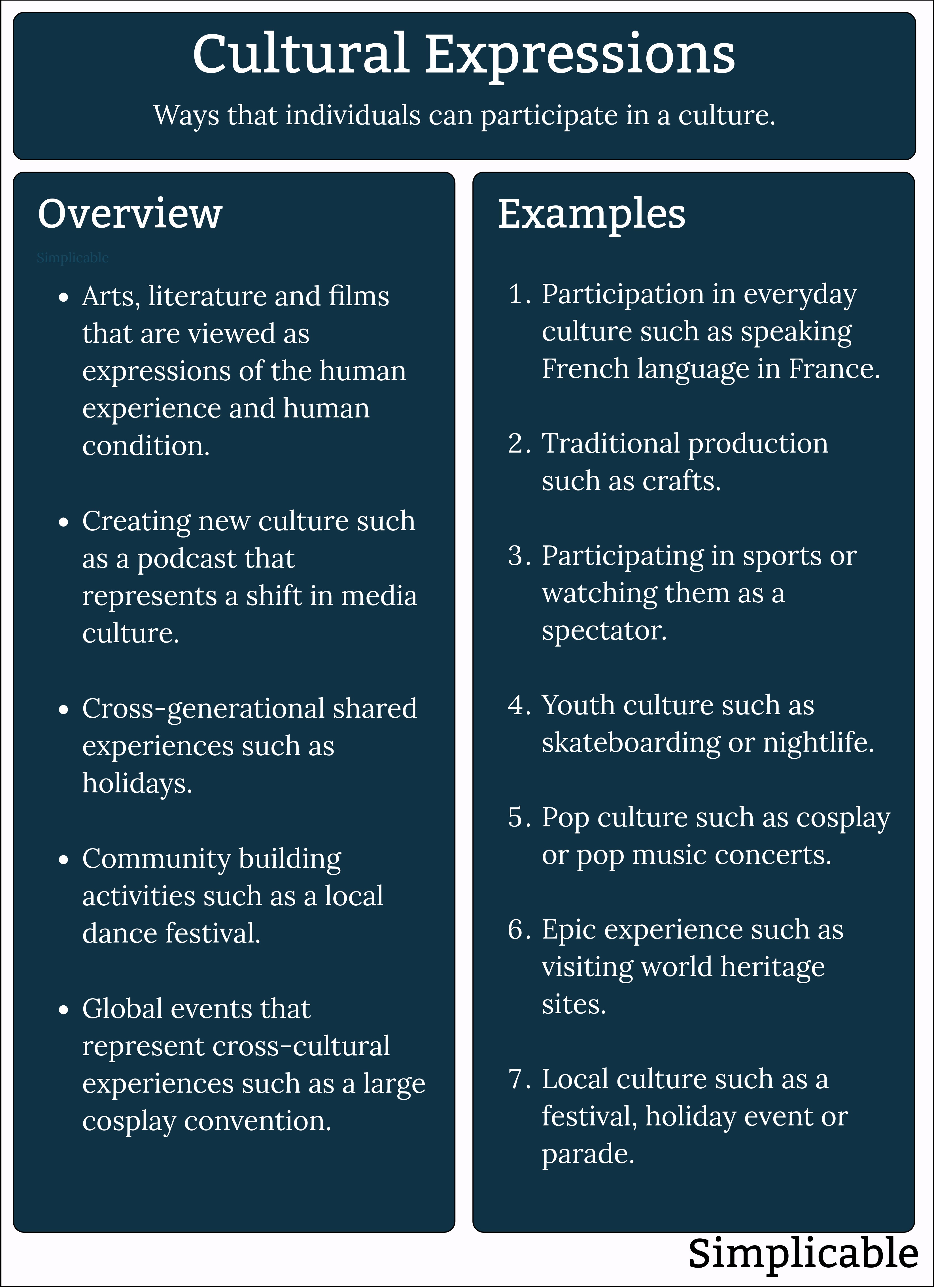 cultural expressions overview and examples