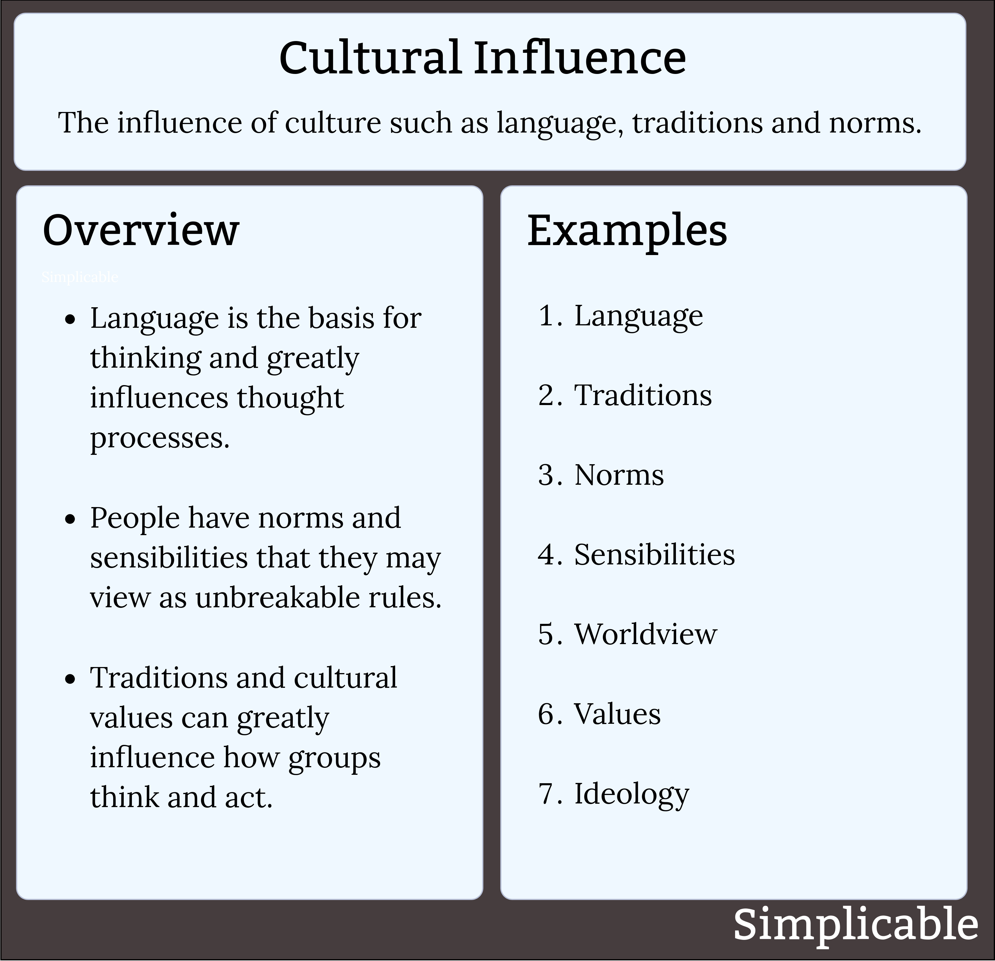 cultural influence definition and examples