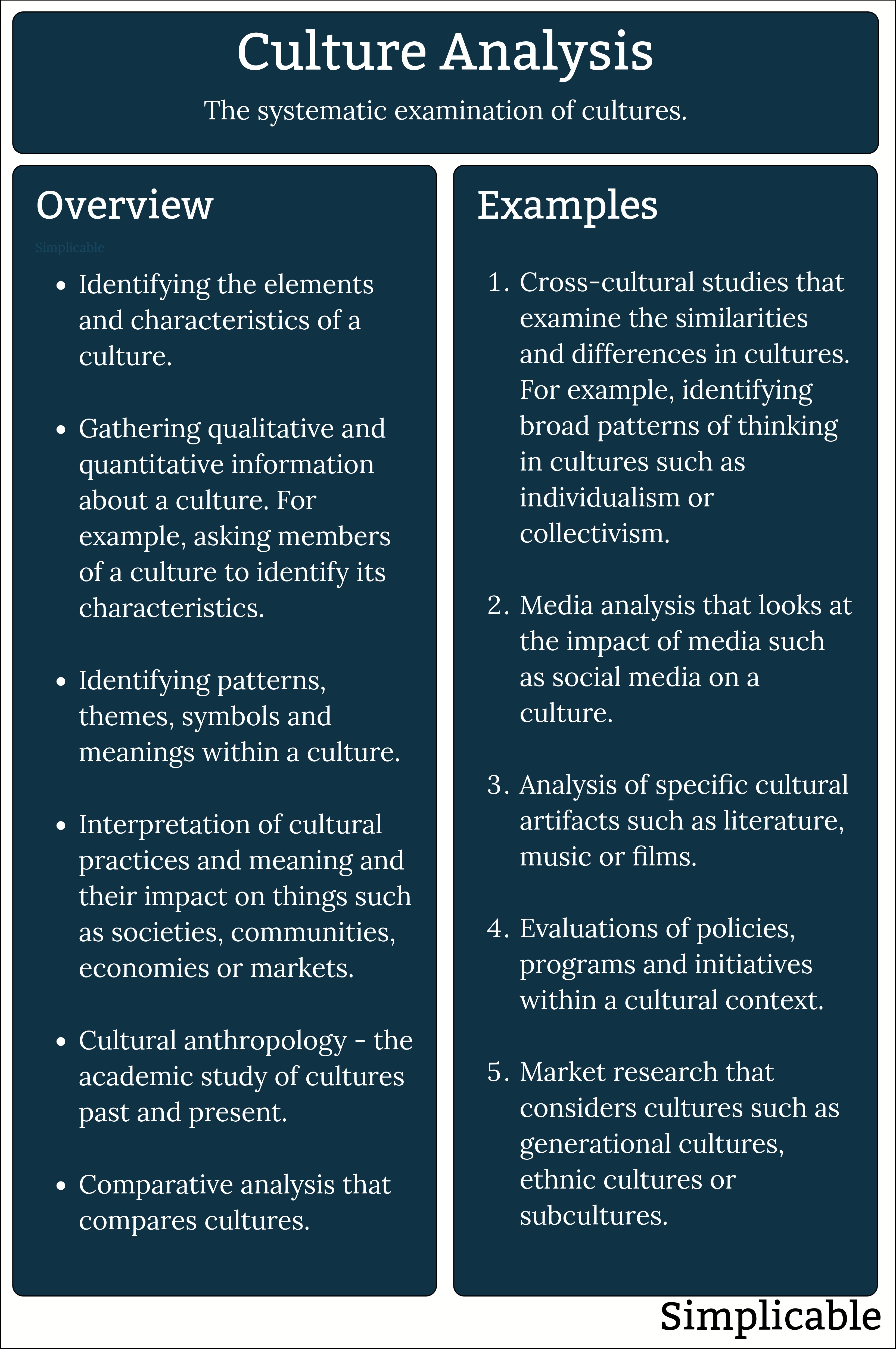 culture analysis overview and examples