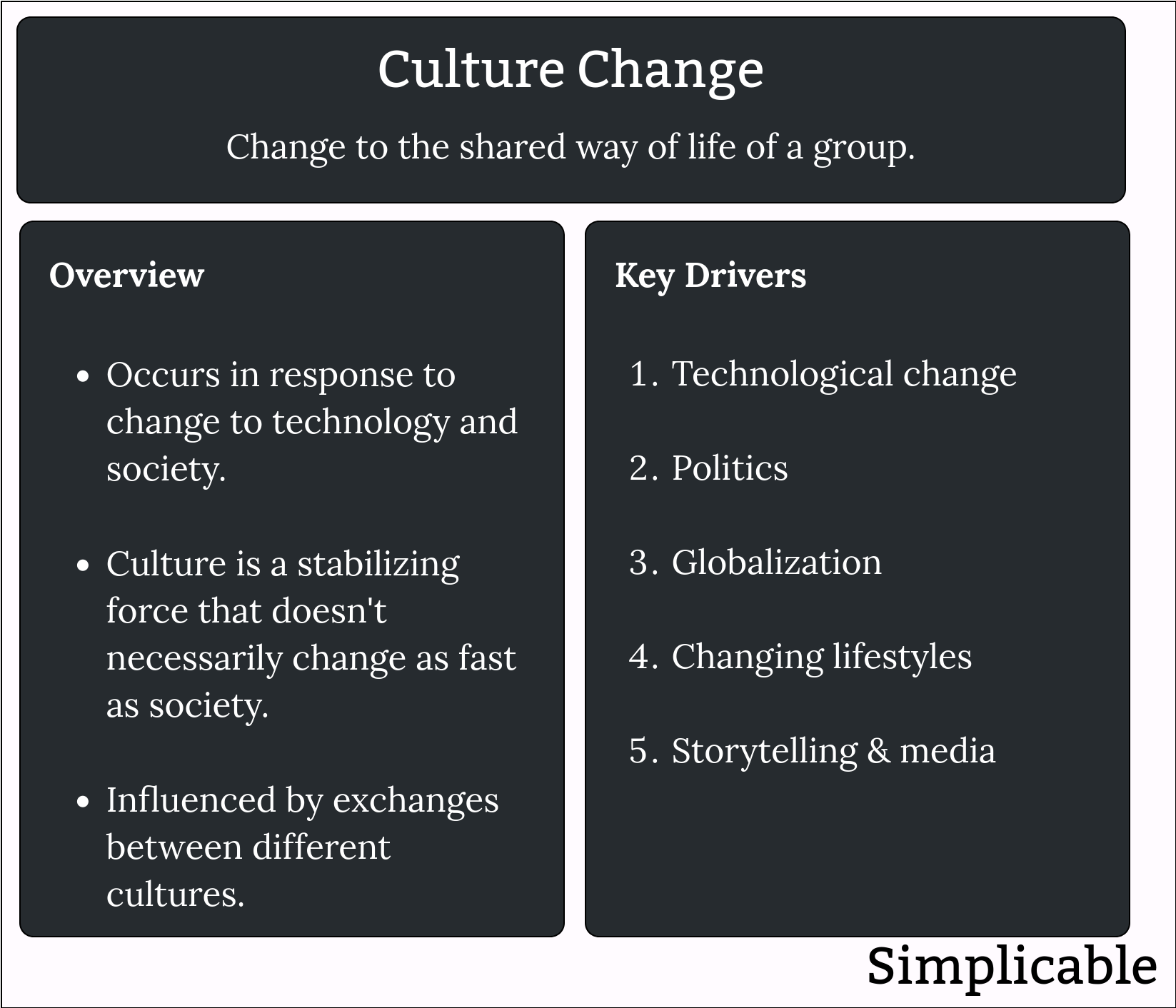 culture change simplicable