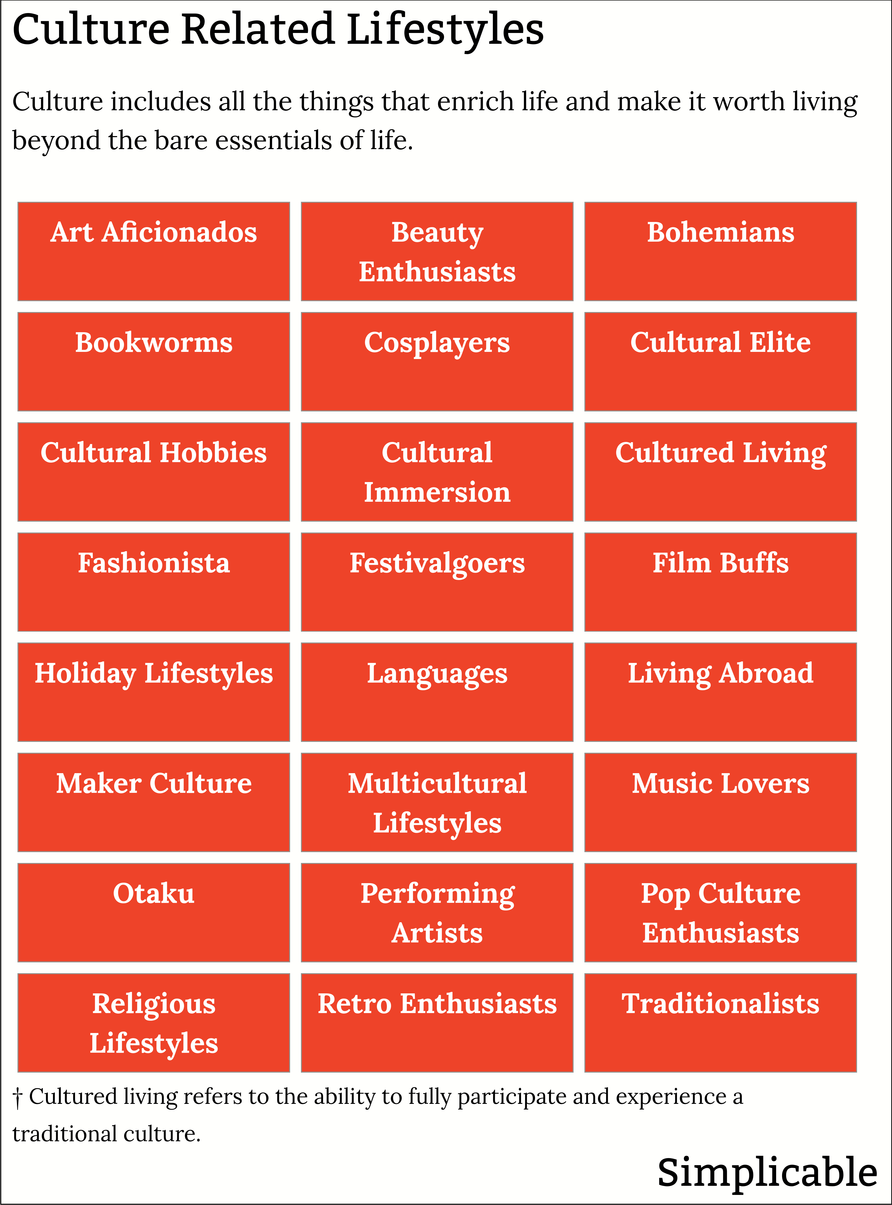 culture related lifestyles