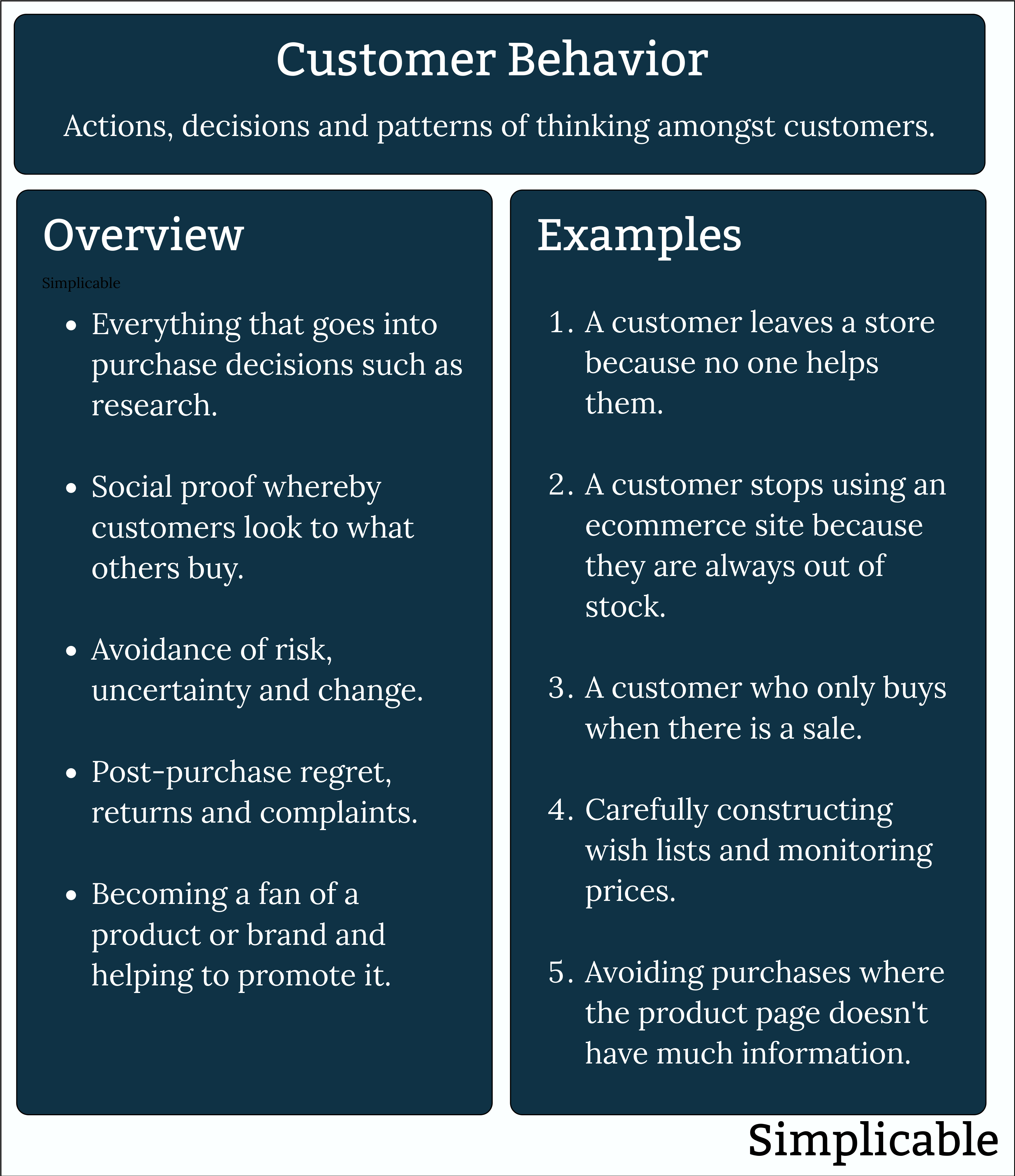 customer behavior definition and examples