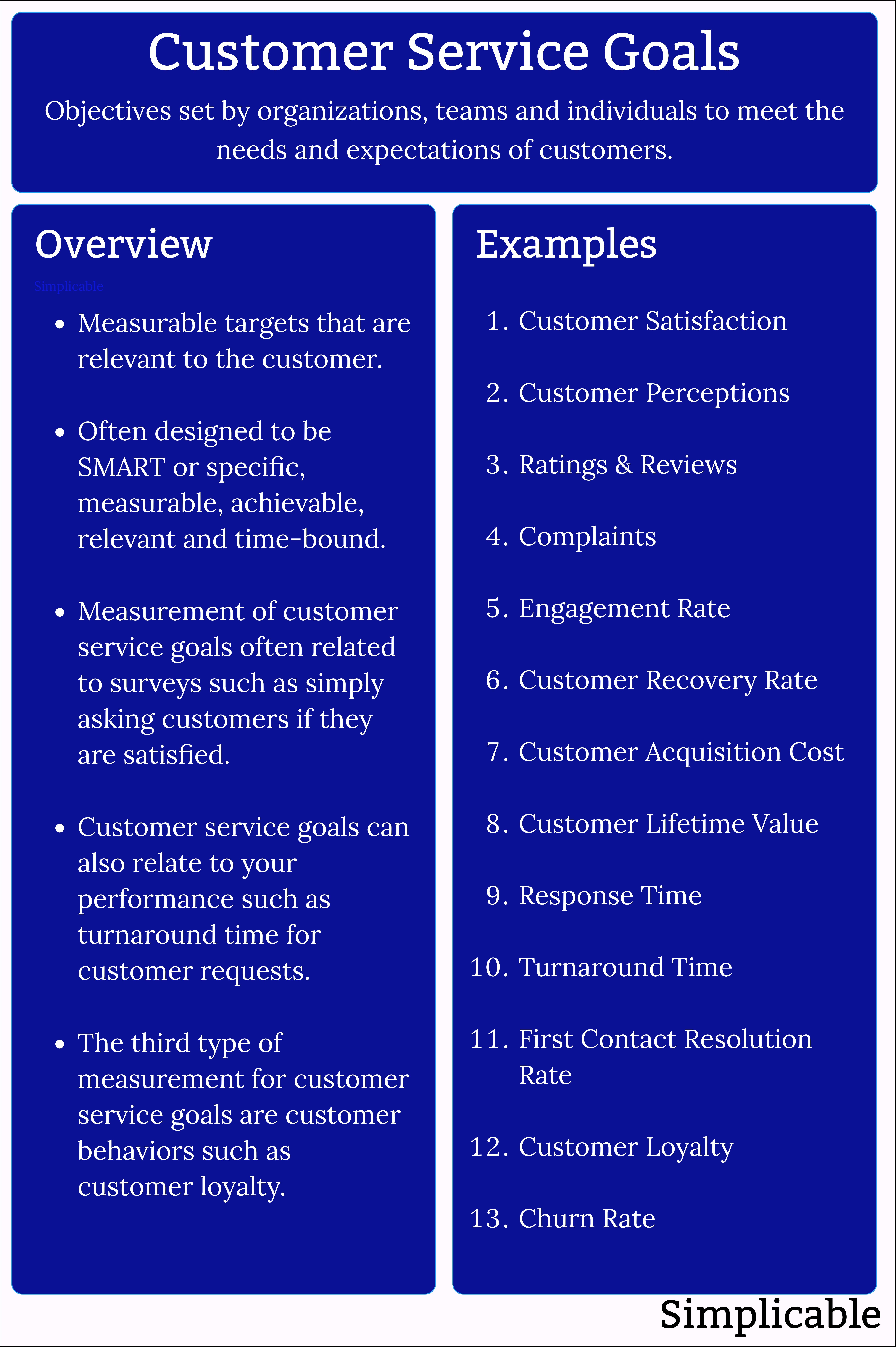 customer service goals overview and examples