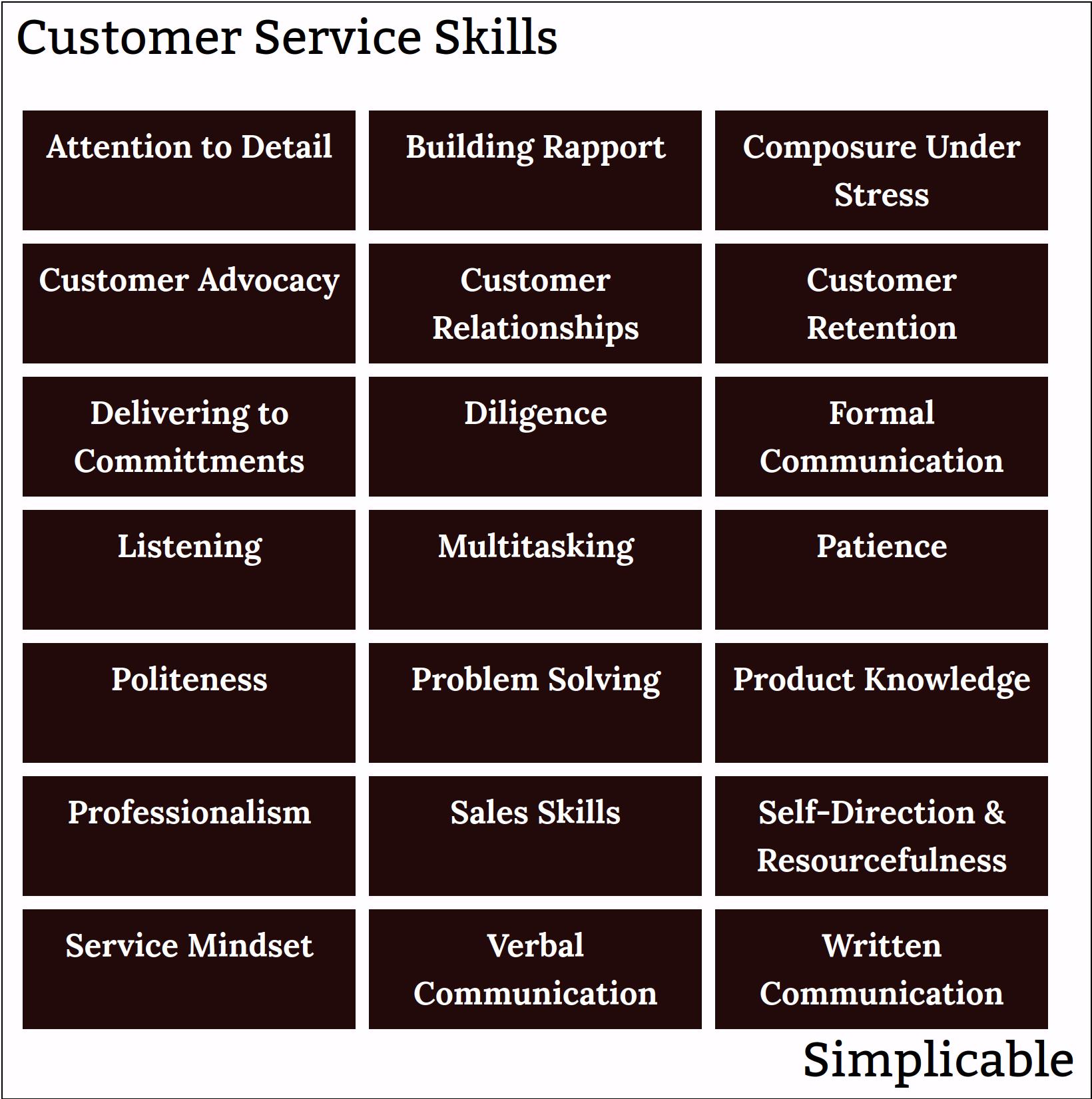 customer service skills simplicable