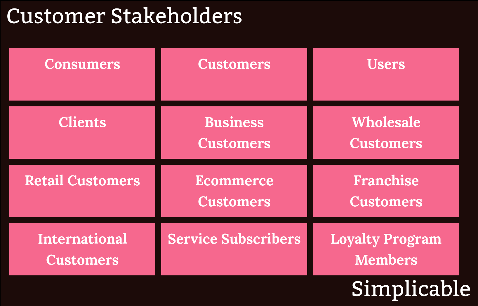 customer stakeholders simplicable