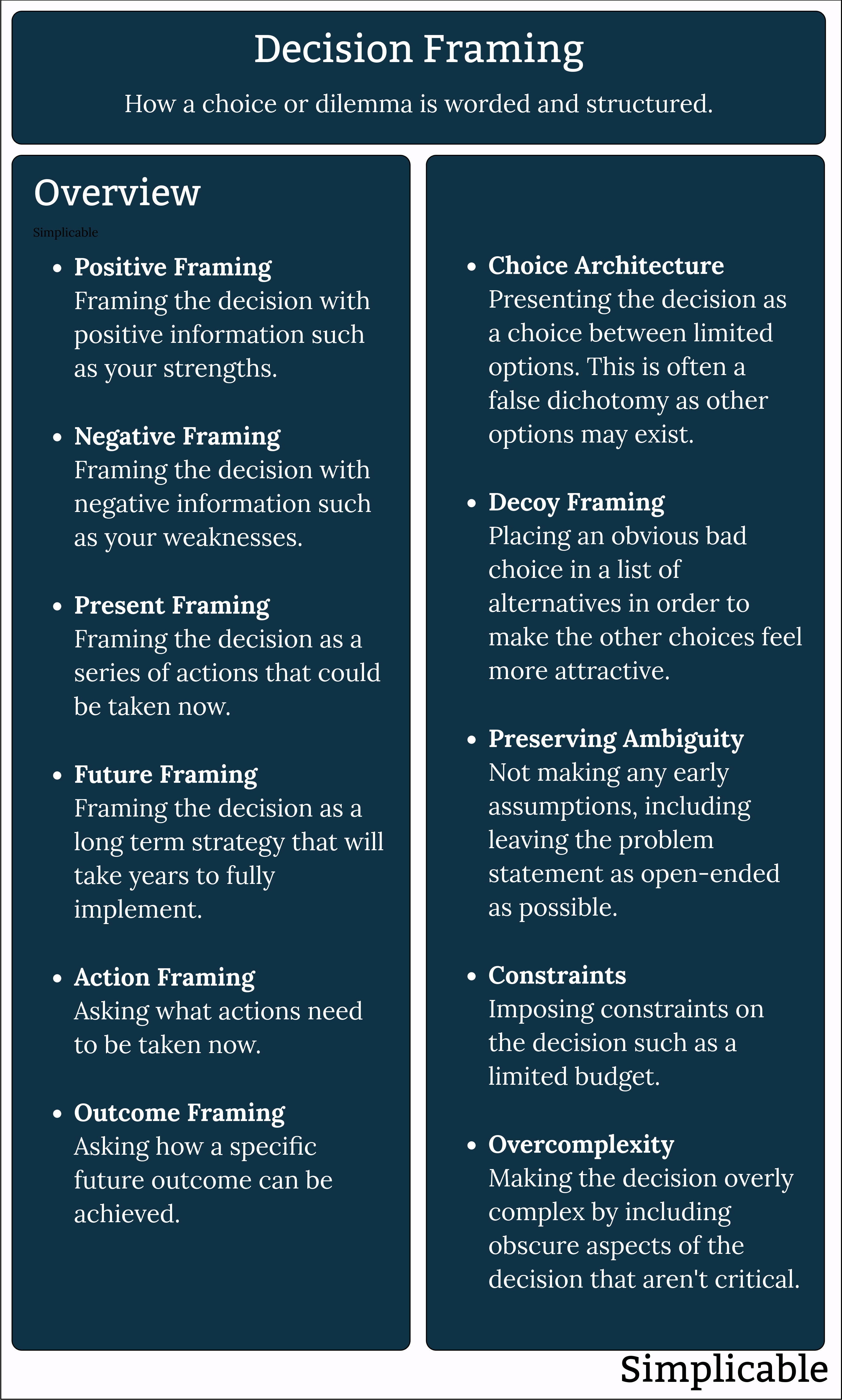 decision framing overview