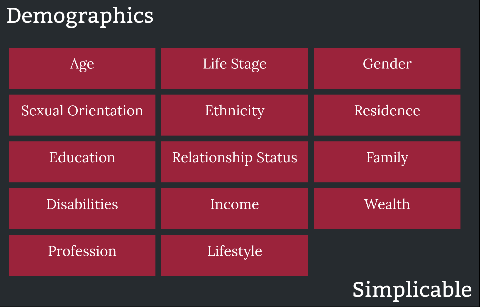 demographics summary simplicable