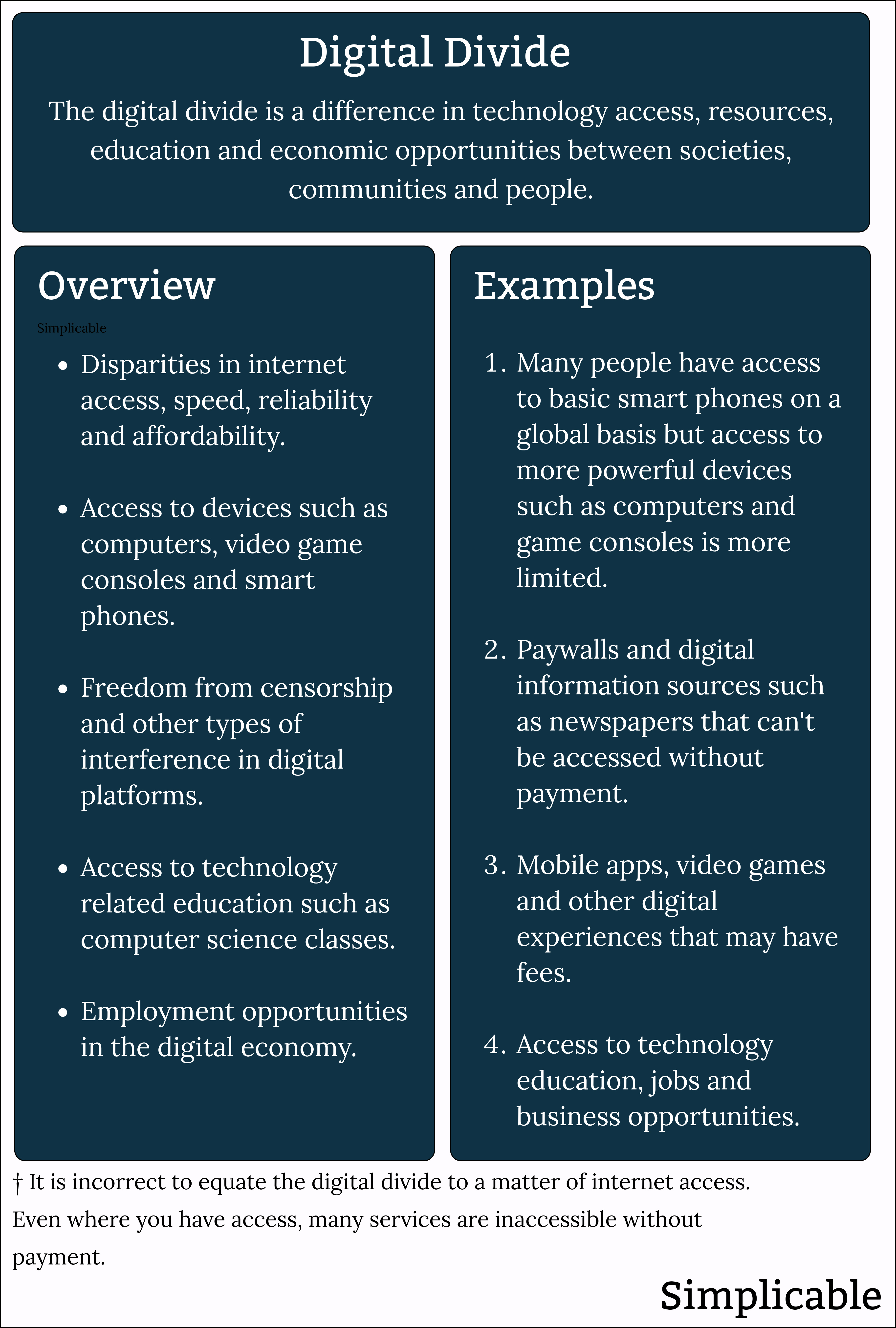 digital divide definition and examples