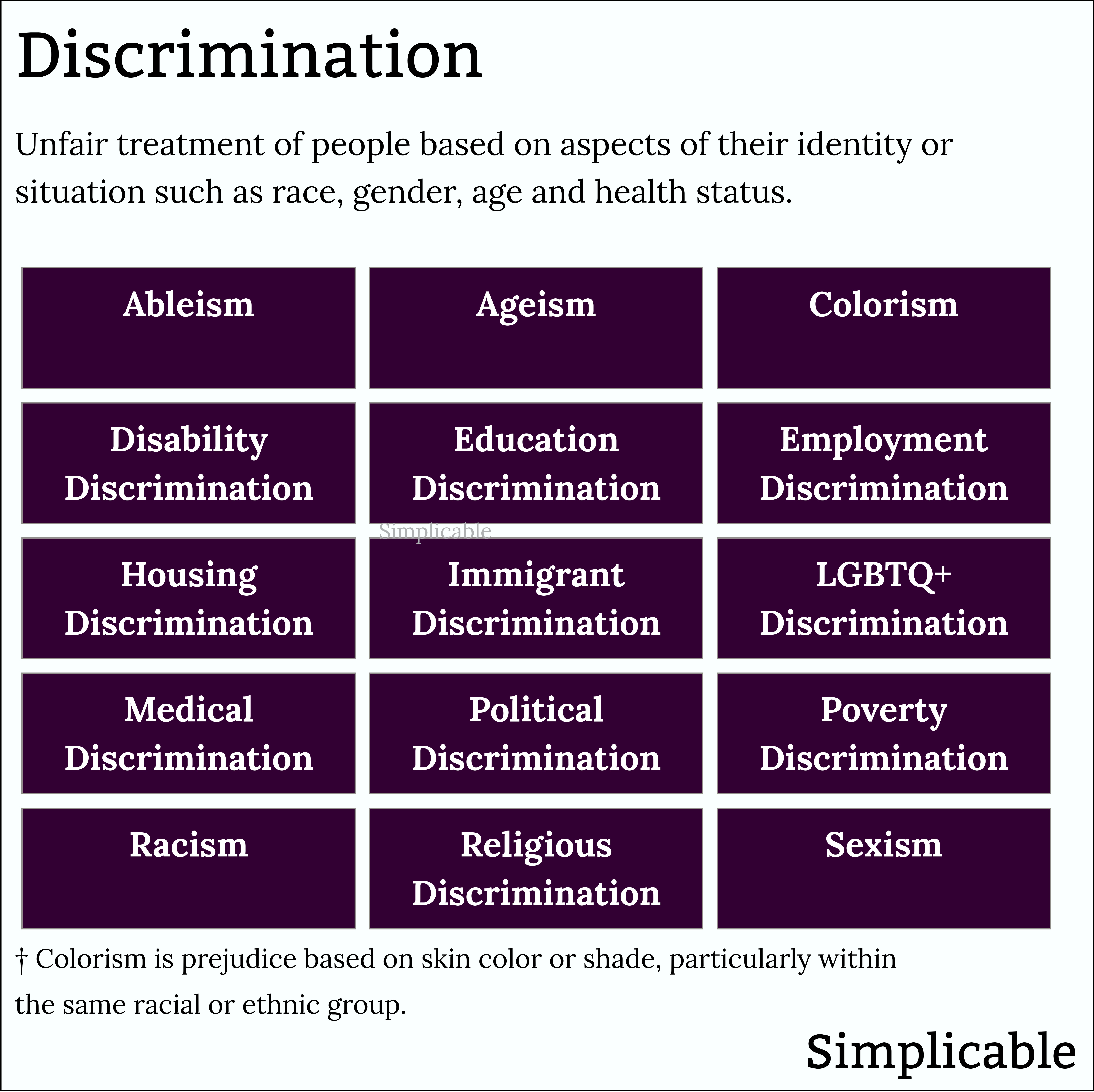 discrimination issues in the United States