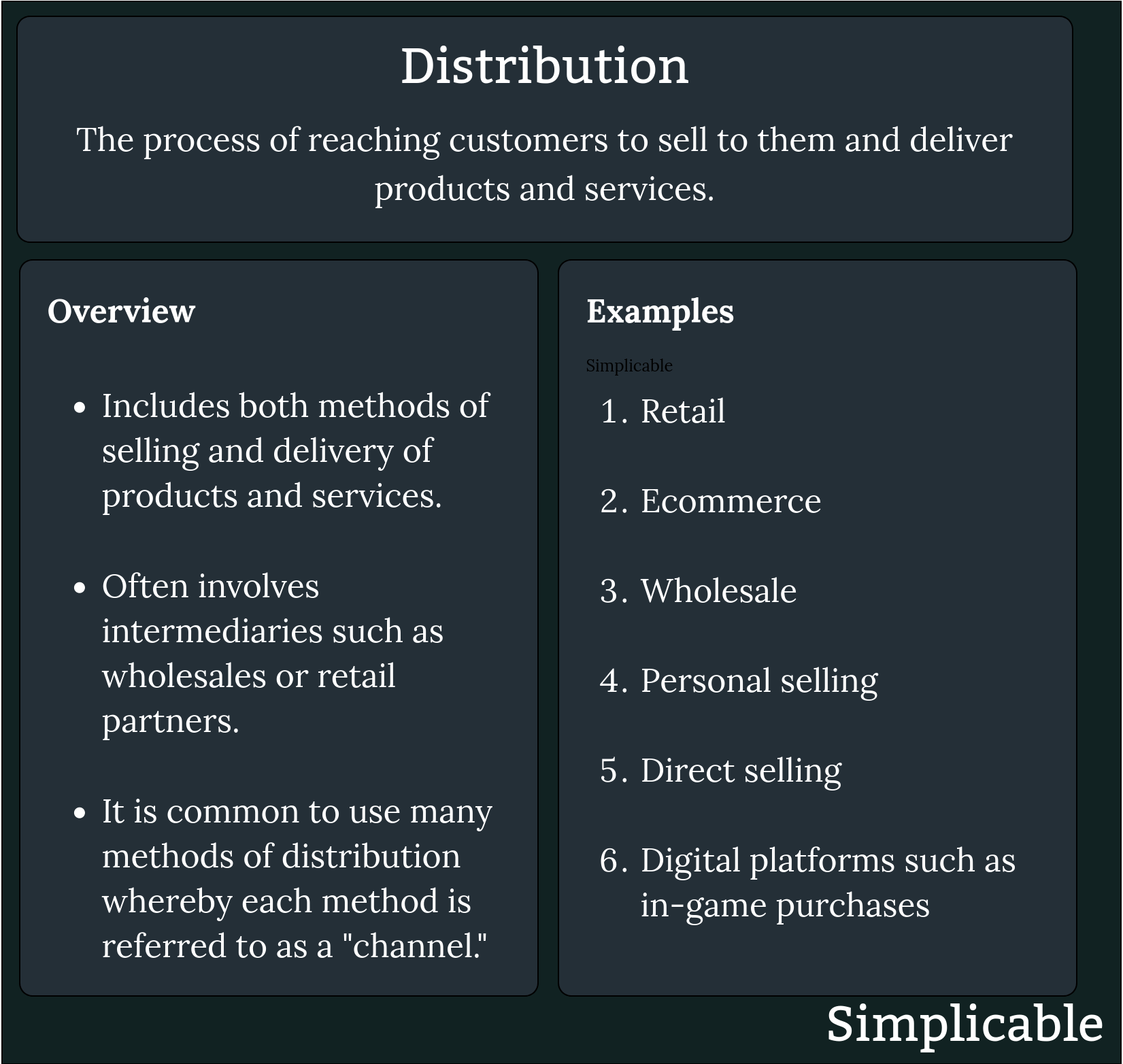distribution overview simplicable