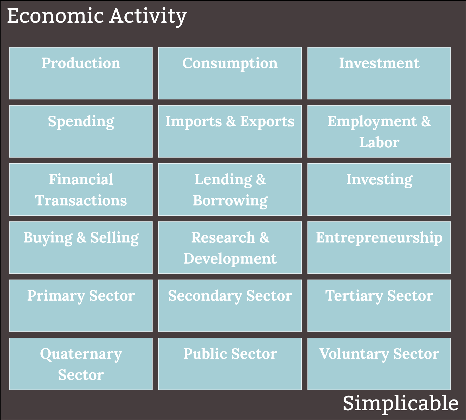 economic activity simplicable