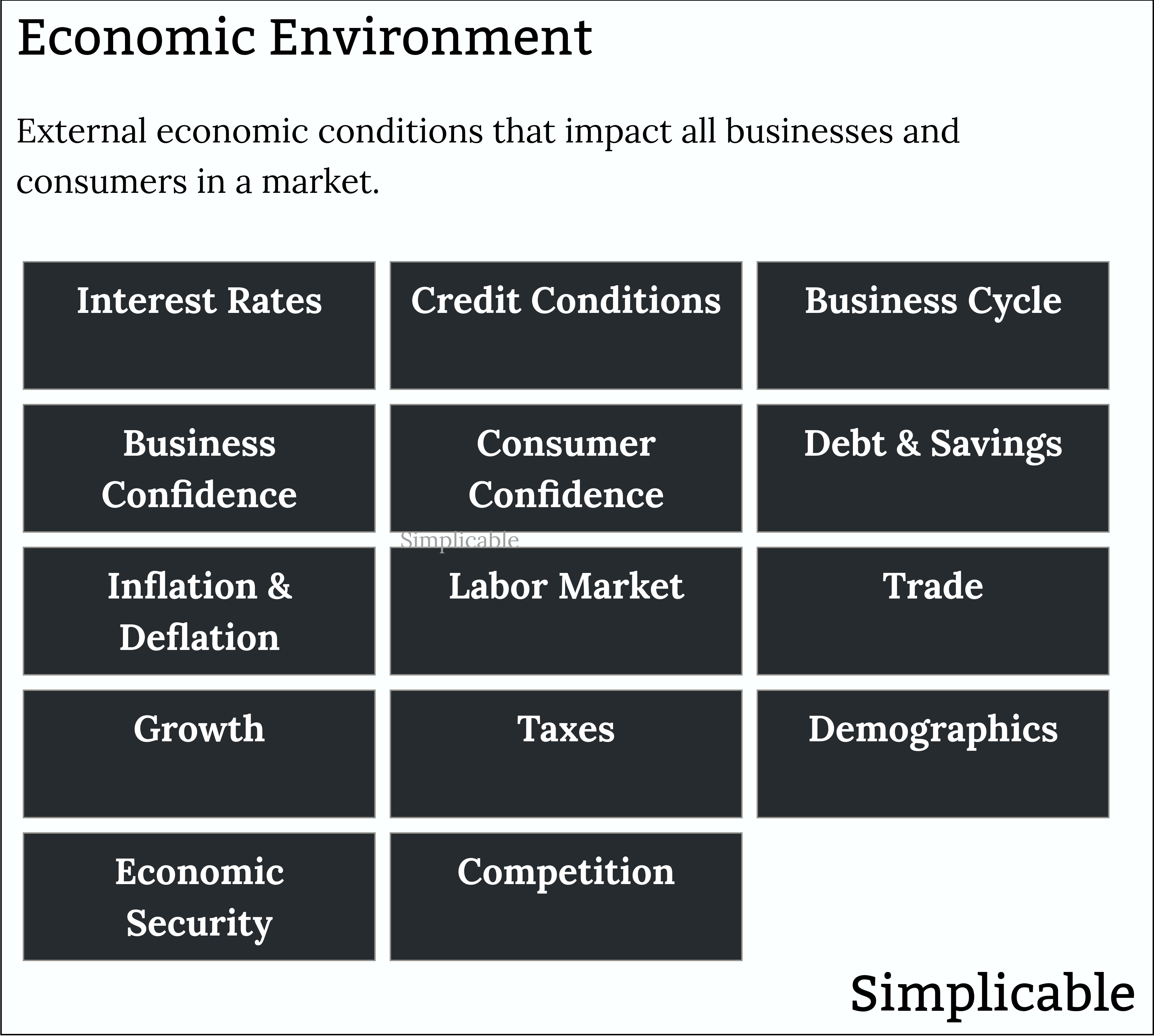 economic environment examples