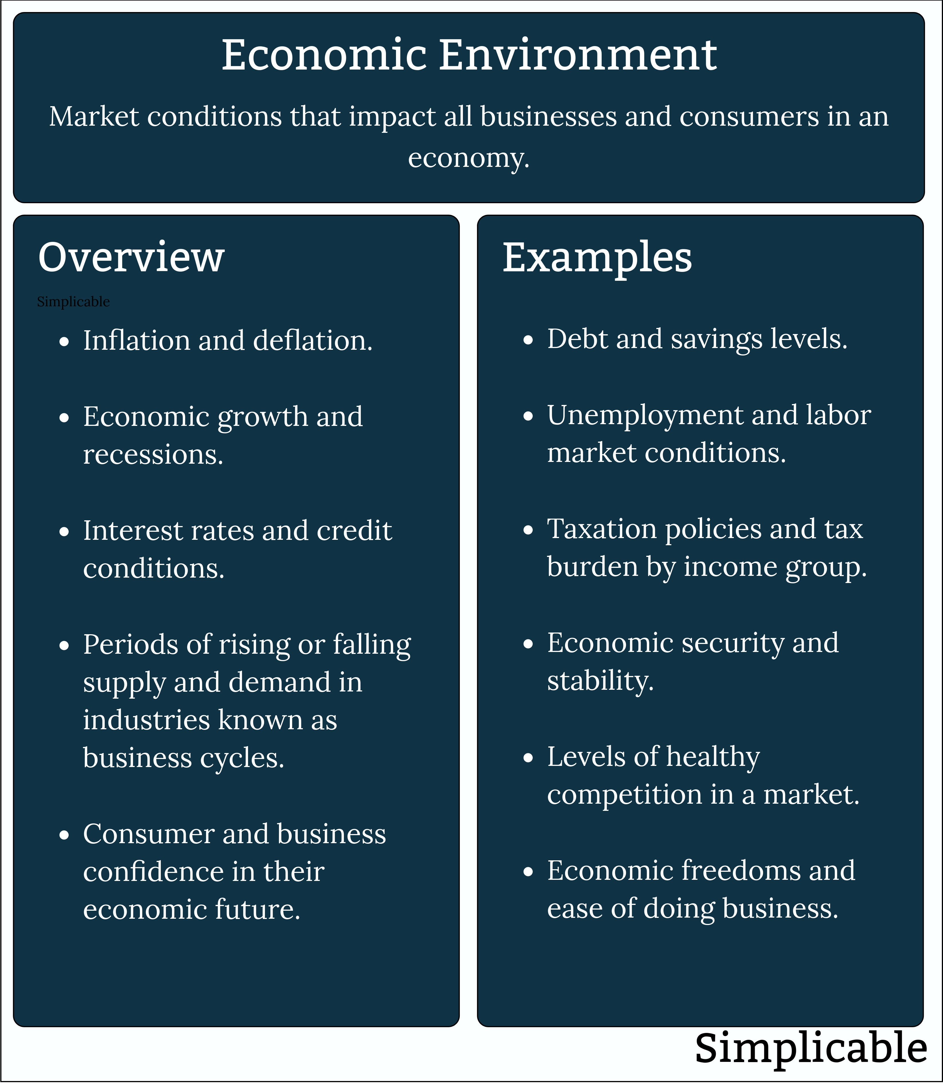economic environment overview and examples