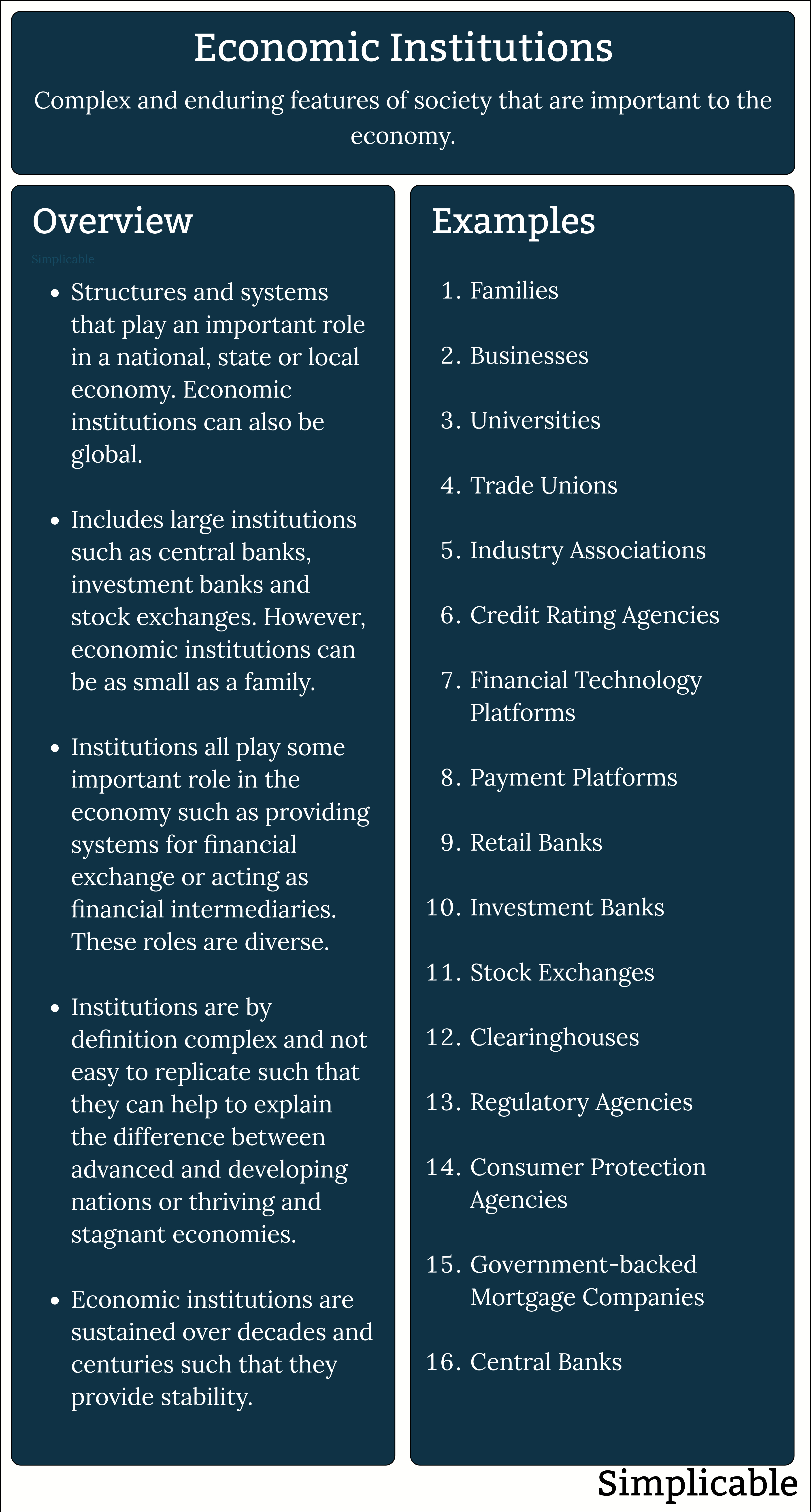 economic institutions overview and examples