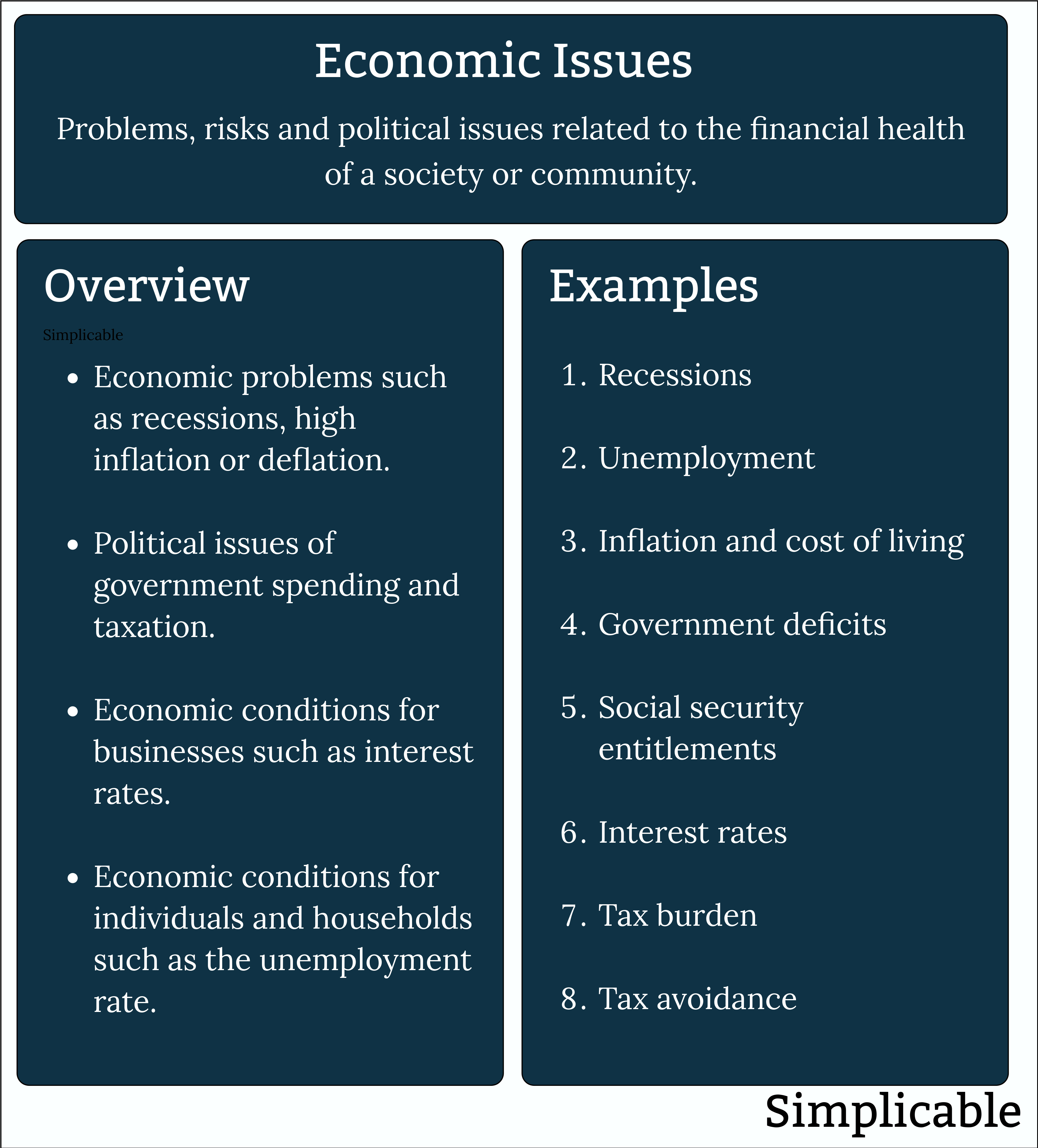 economic issues definition and examples