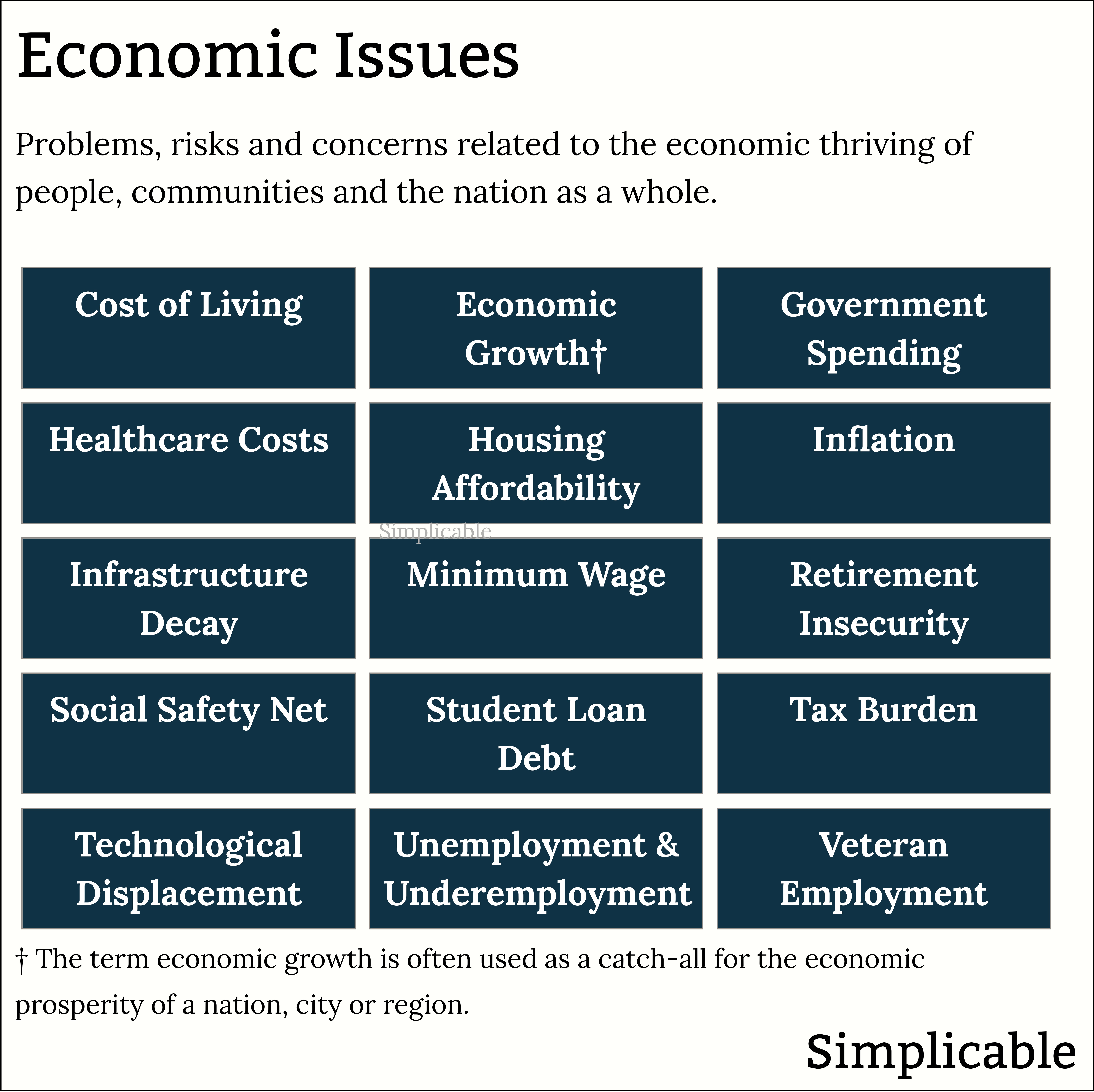 economic issues in the United States