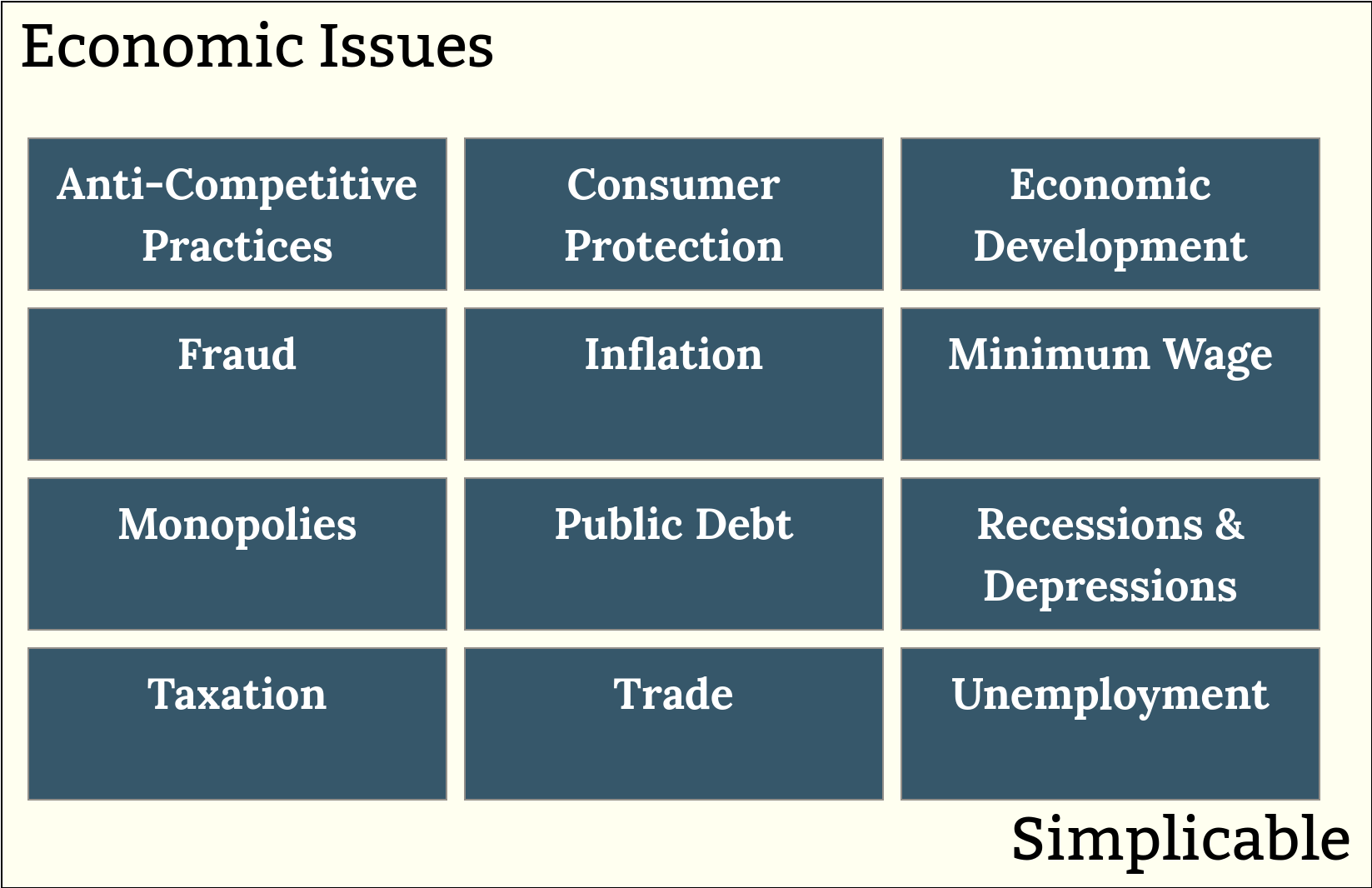 economic issues simplicable