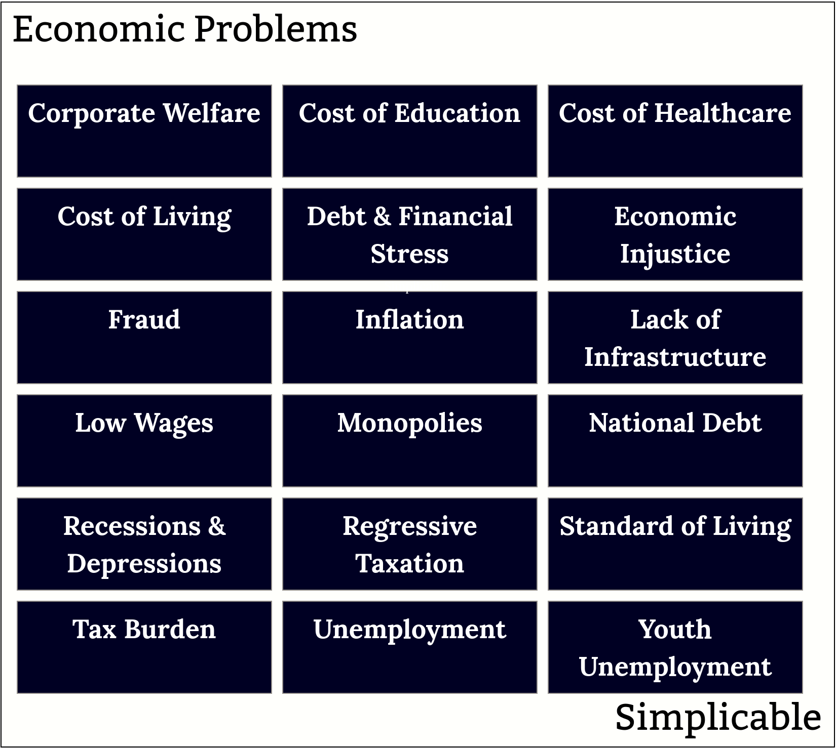 economic social problems simplicable