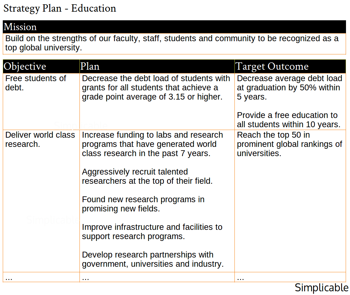 education strategy plan