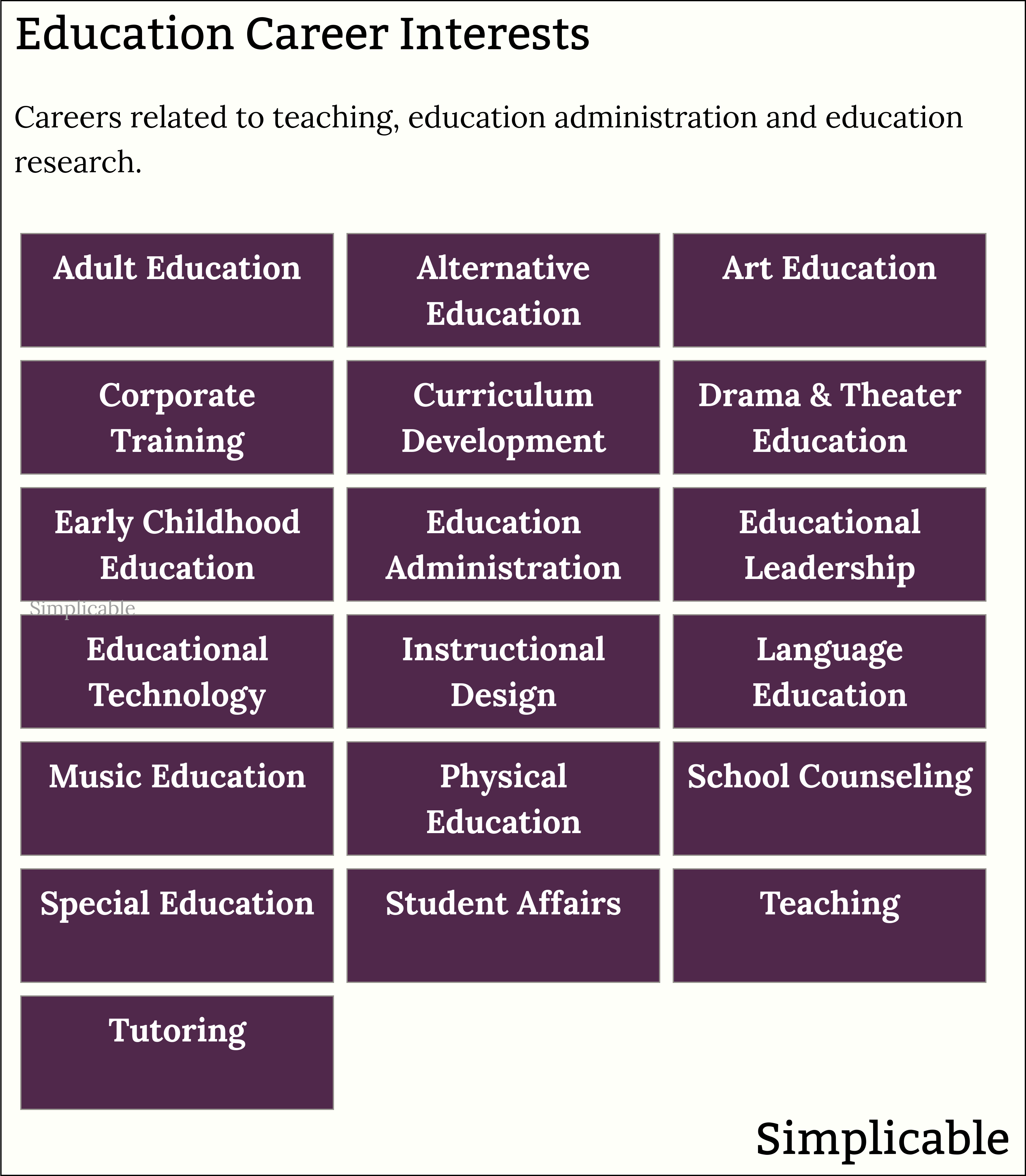 education career interests