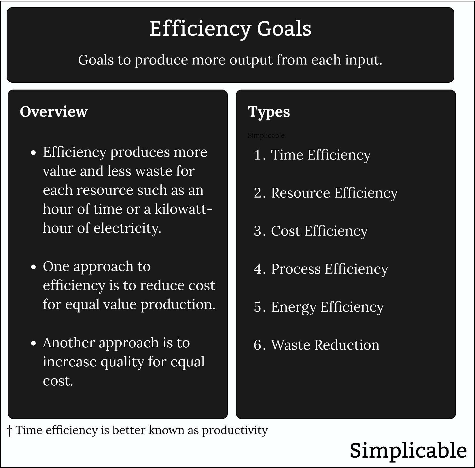 efficiency goals overview