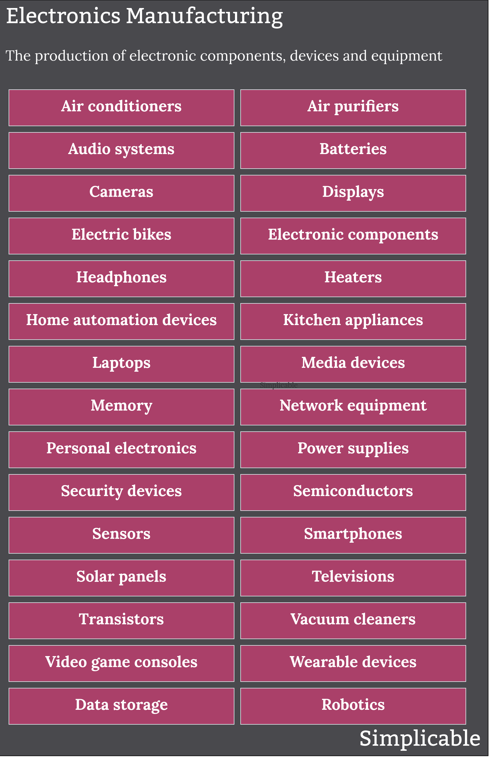electronics manufacturing examples