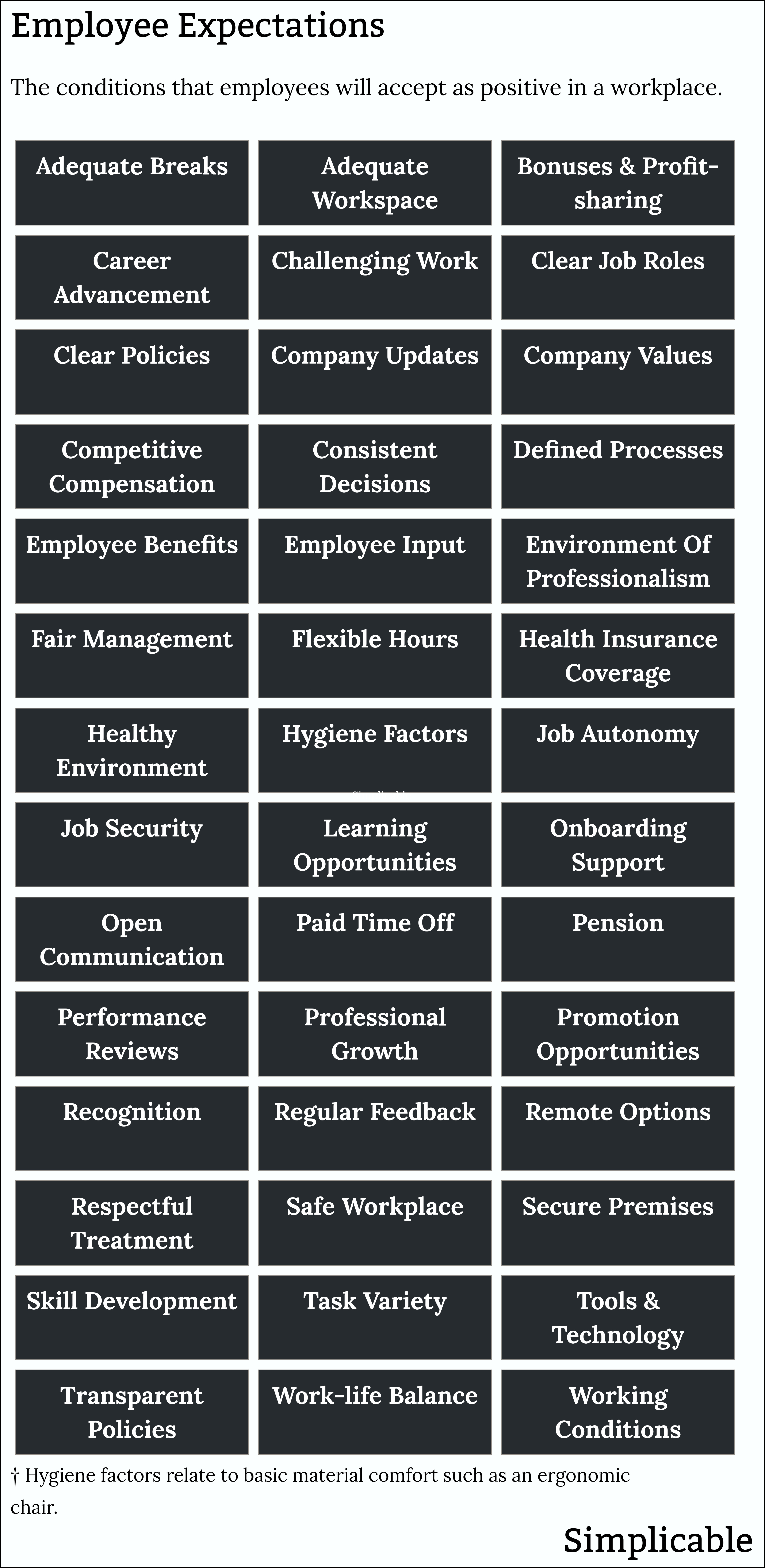 employee expectations examples